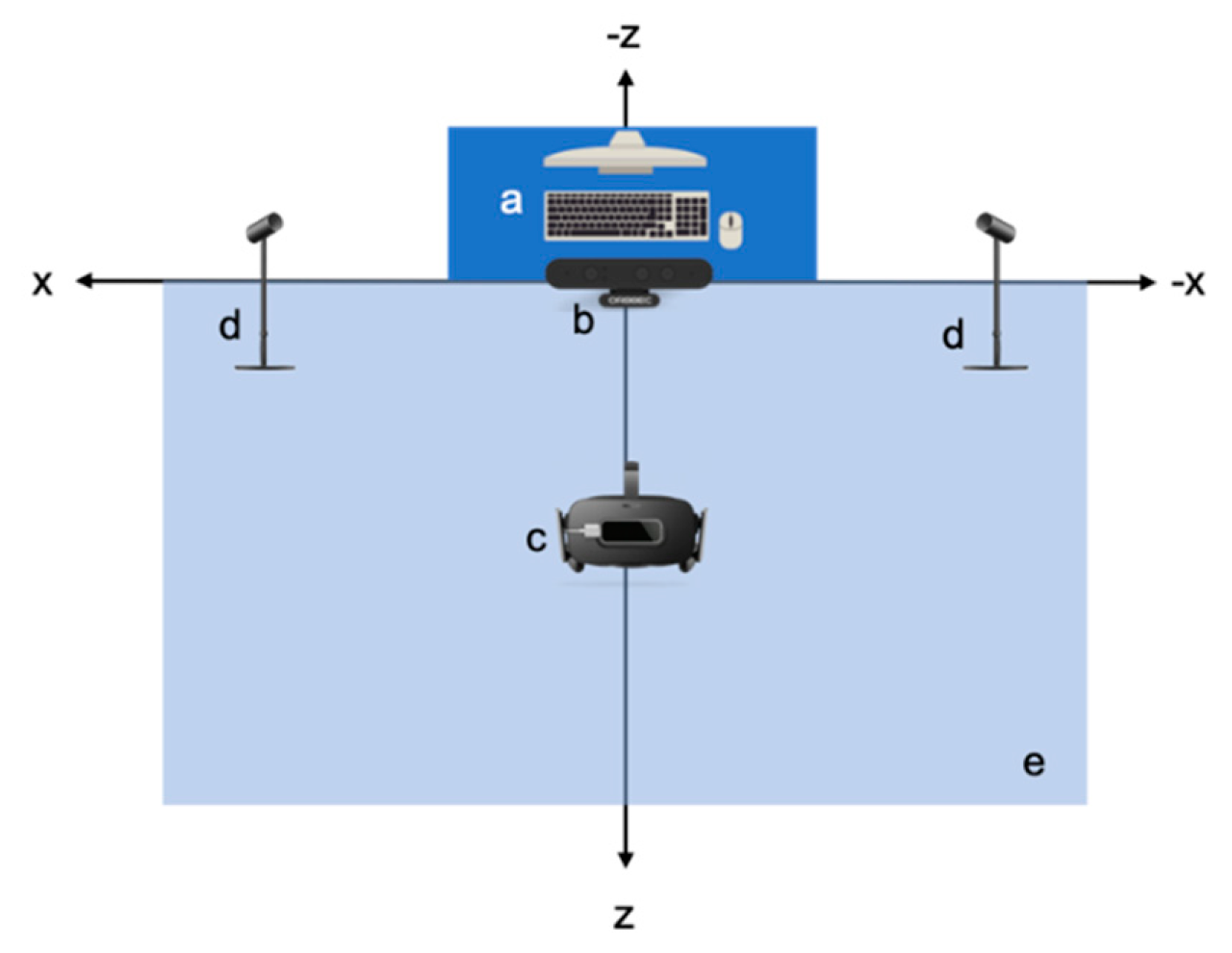oculus rift best sensor placement