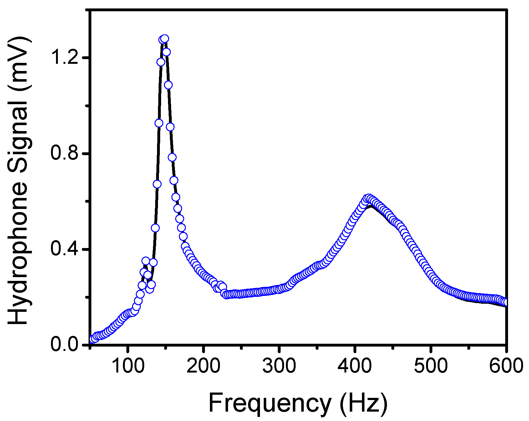 Sensors 20 01245 g004 Sensors 20 01245 g004