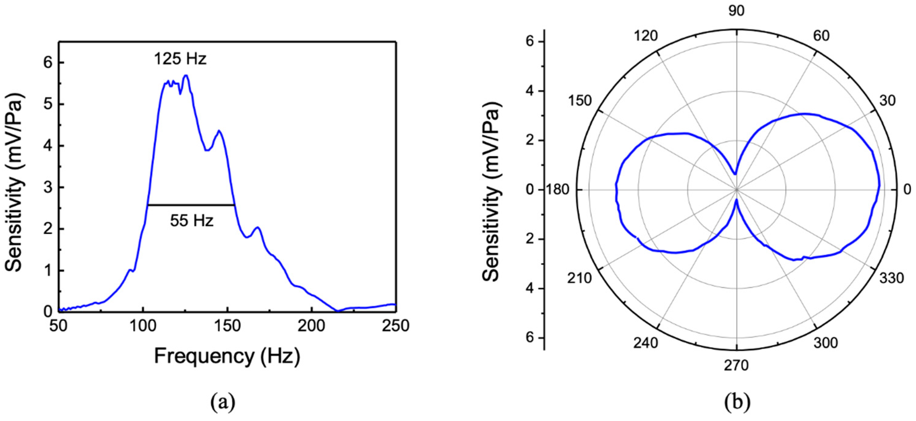 Sensors 20 01245 g006 Sensors 20 01245 g006