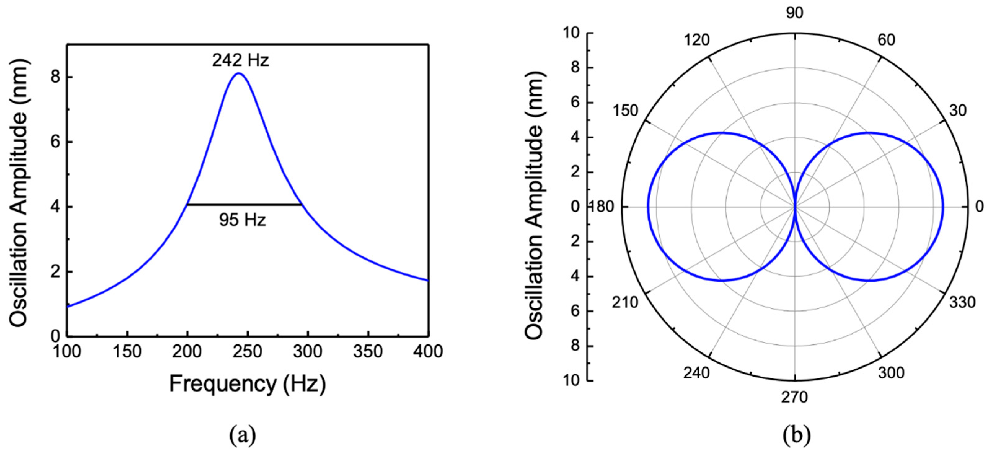 Sensors 20 01245 g009 Sensors 20 01245 g009