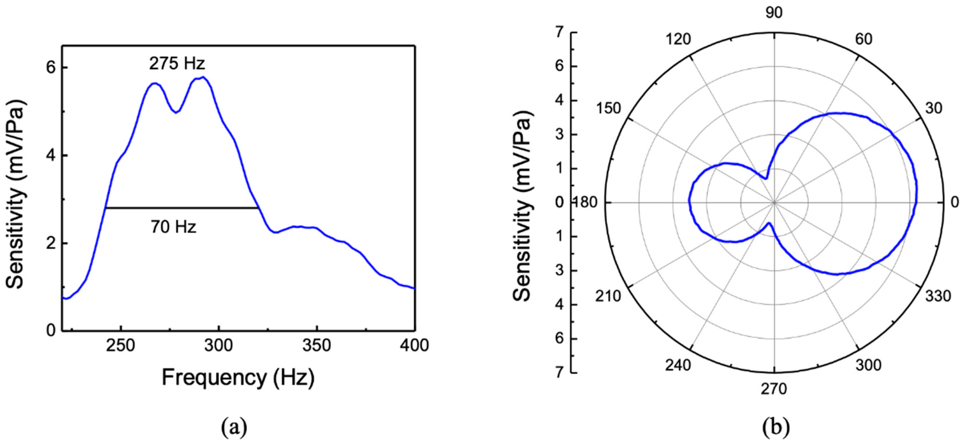 Sensors 20 01245 g011 Sensors 20 01245 g011
