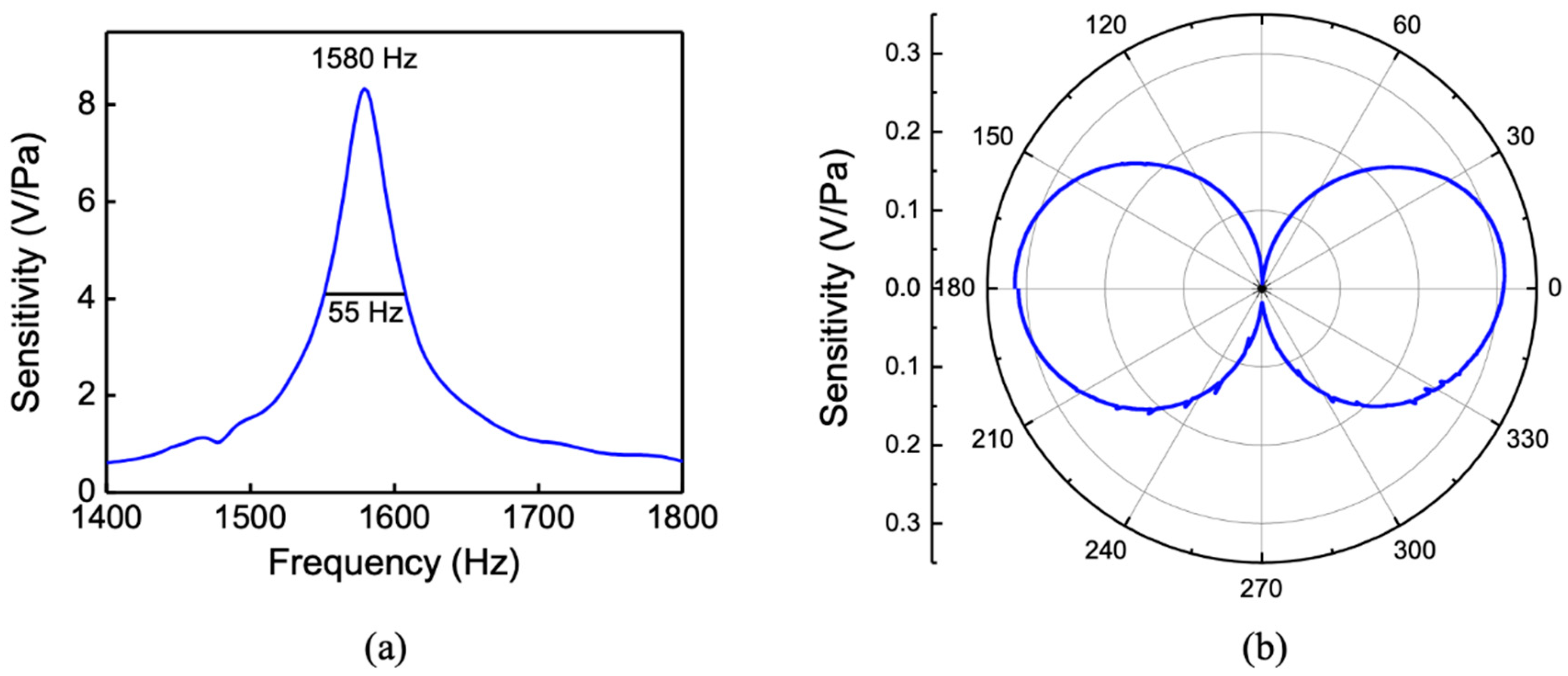 Sensors 20 01245 g012 Sensors 20 01245 g012