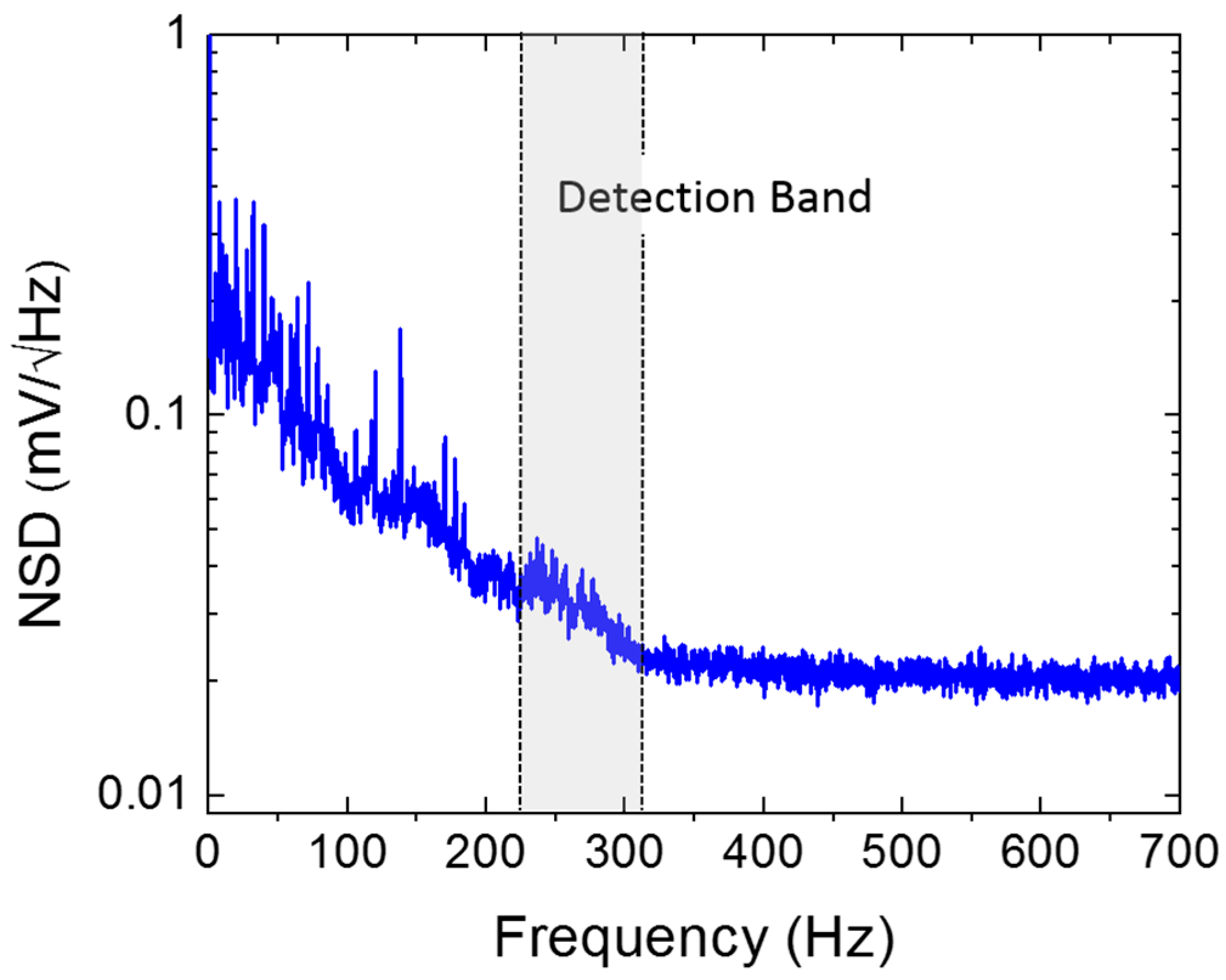 Sensors 20 01245 g013 Sensors 20 01245 g013