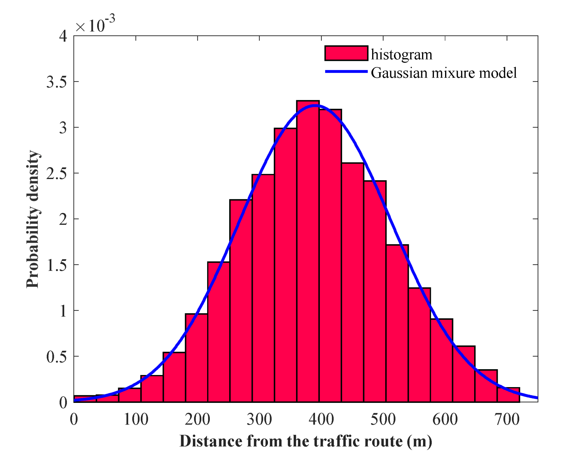 Sensors 20 01246 g006