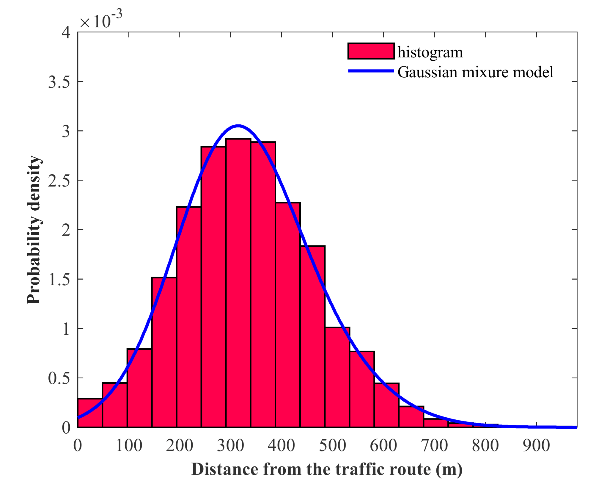 Sensors 20 01246 g007