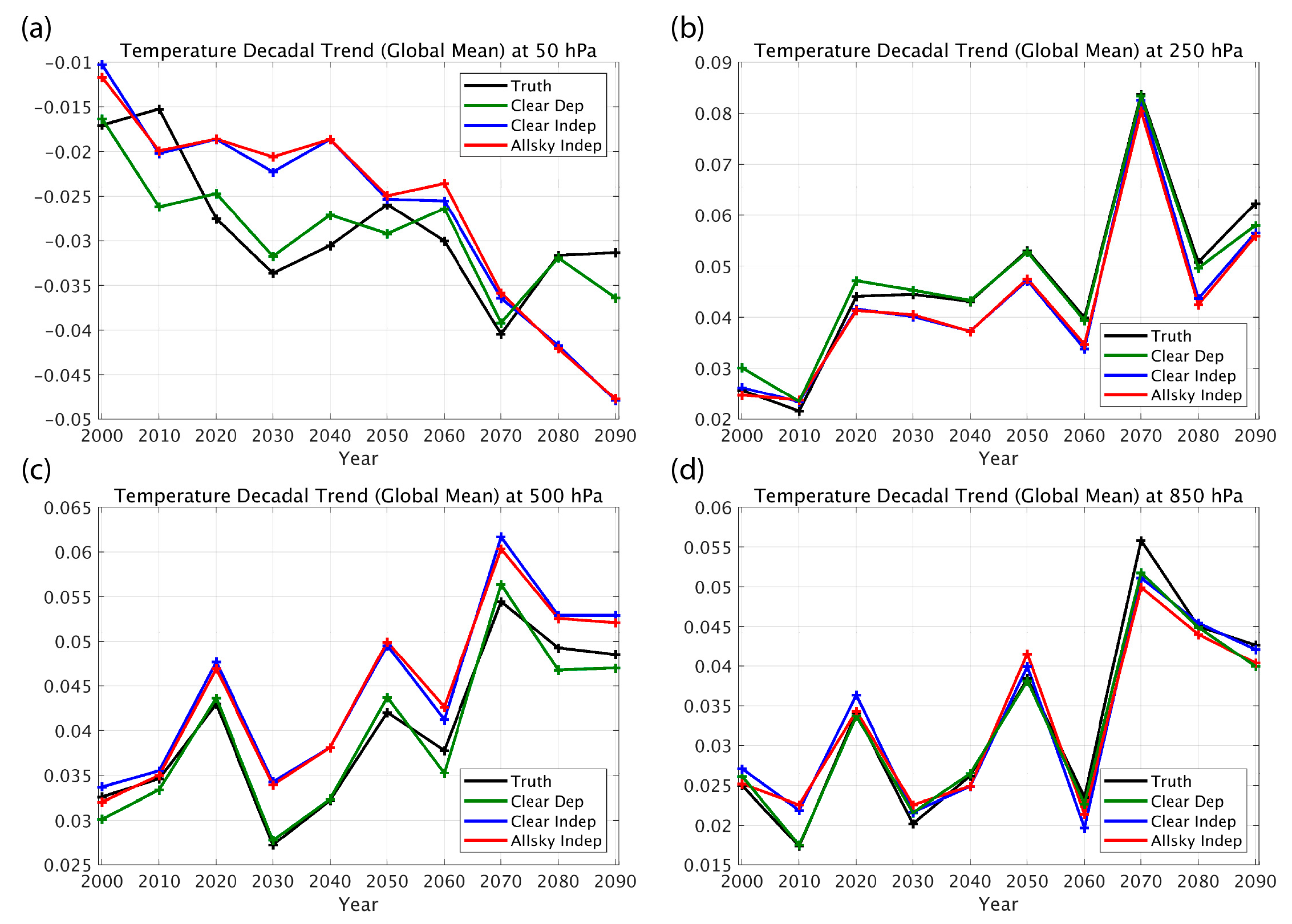 Sensors 20 01247 g002