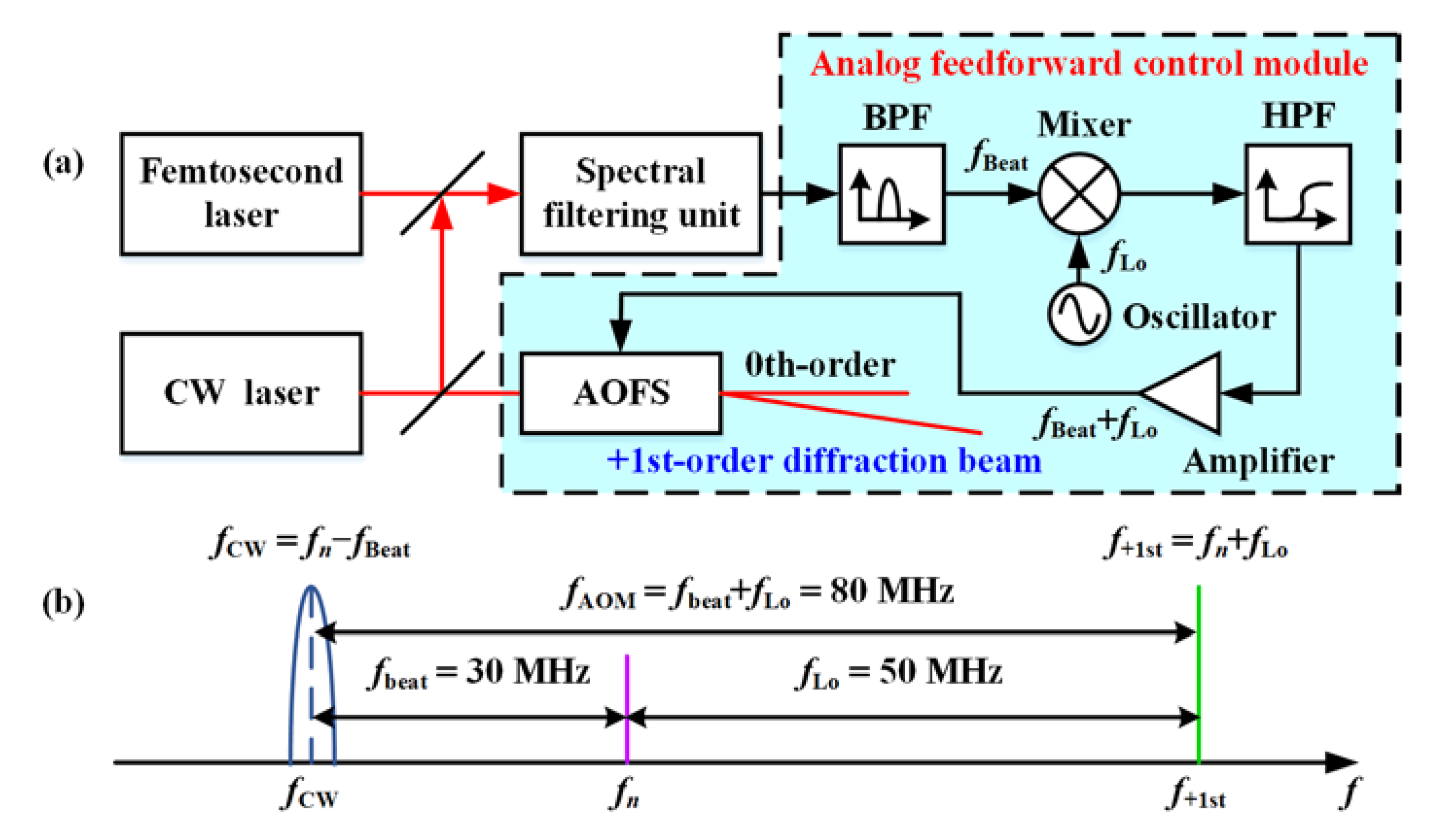 Sensors 20 01248 g001