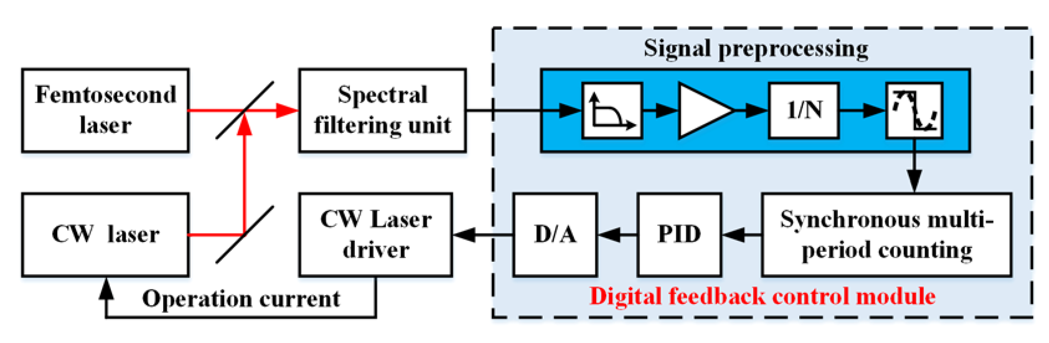 Sensors 20 01248 g003