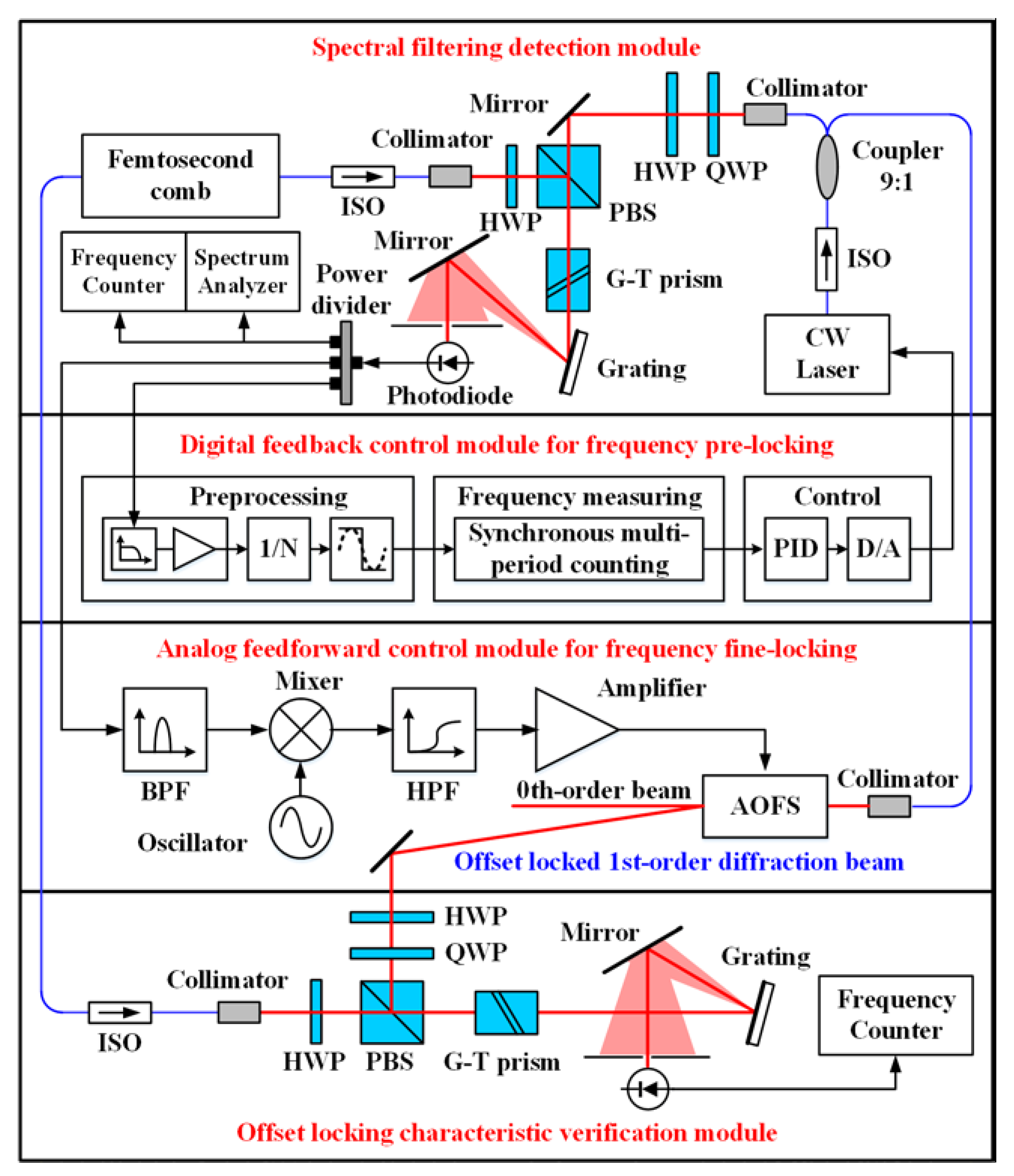 Sensors 20 01248 g005