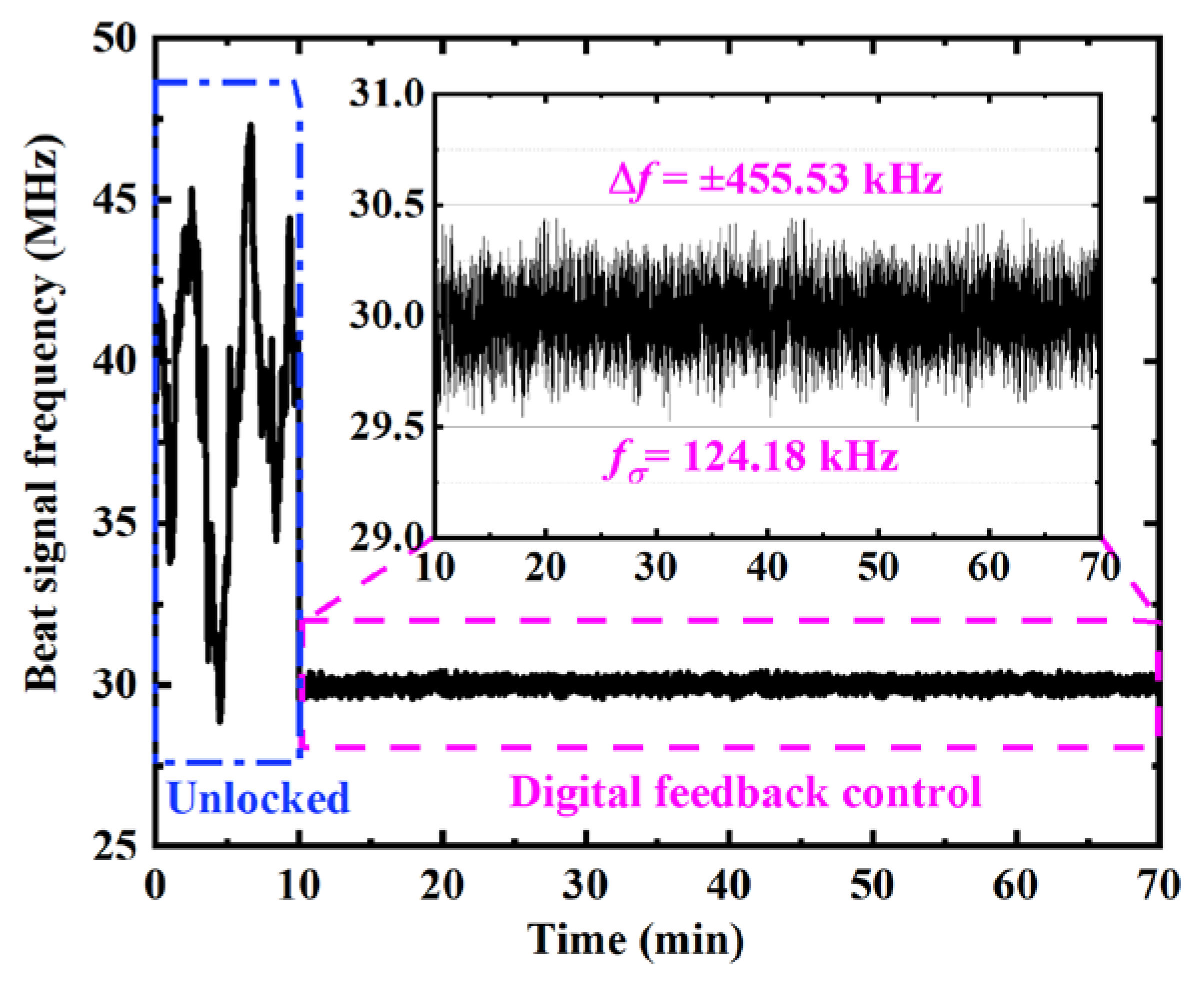 Sensors 20 01248 g007