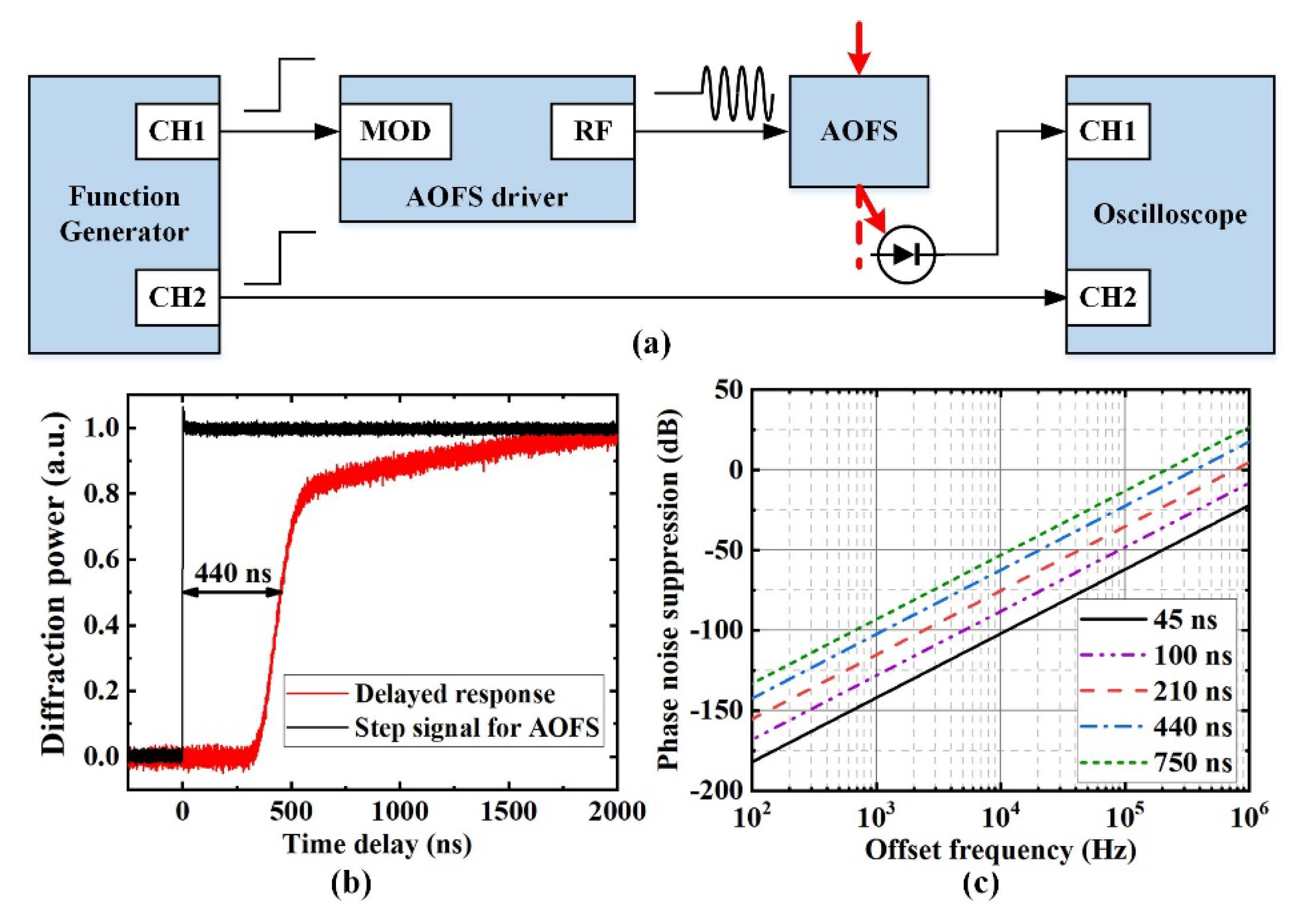 Sensors 20 01248 g008