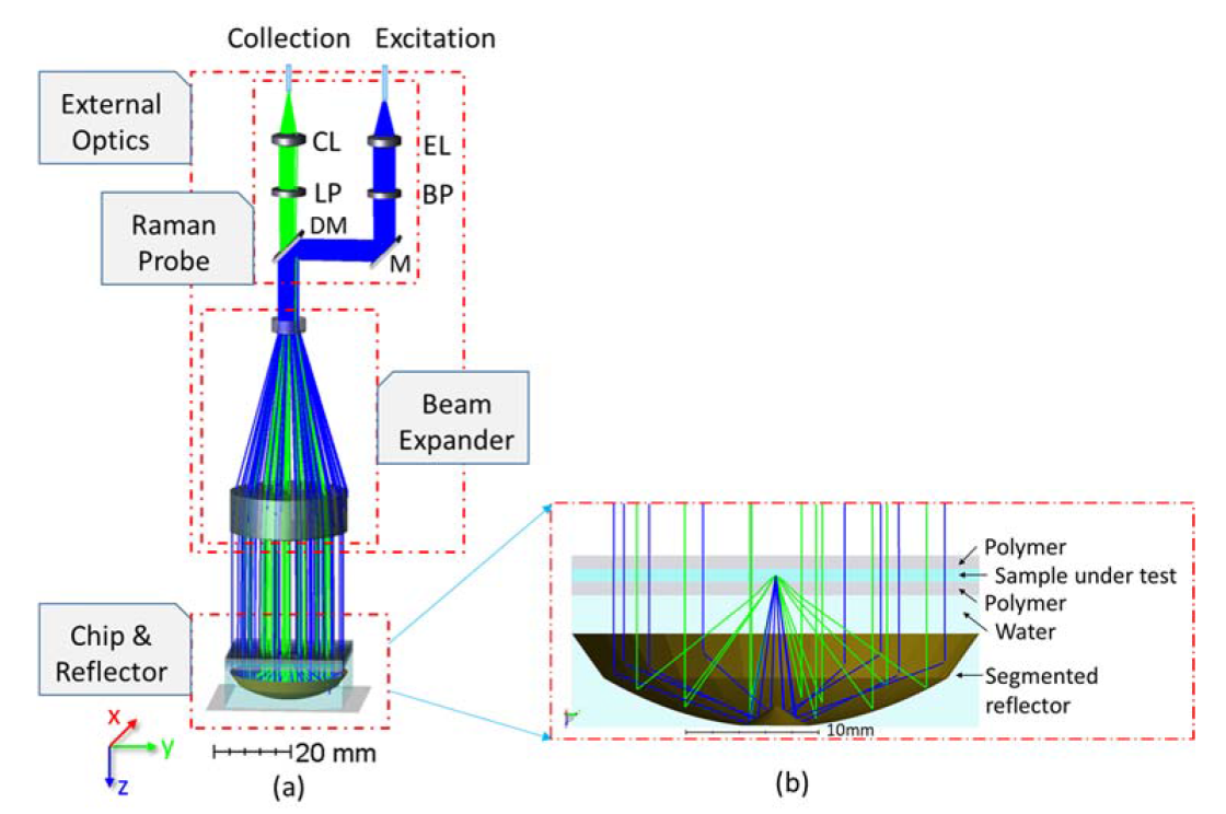 Sensors 20 01250 g002 Sensors 20 01250 g002