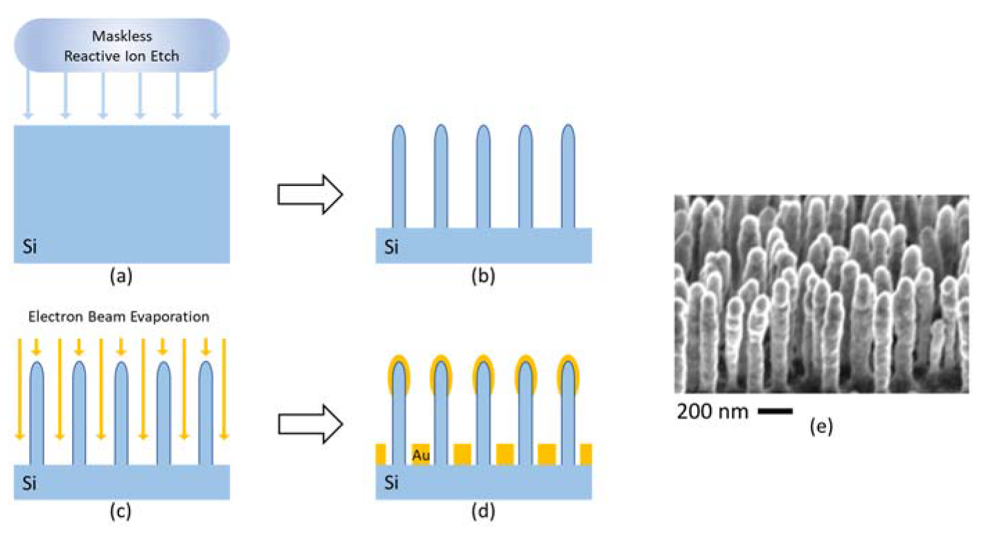 Sensors 20 01250 g006 Sensors 20 01250 g006
