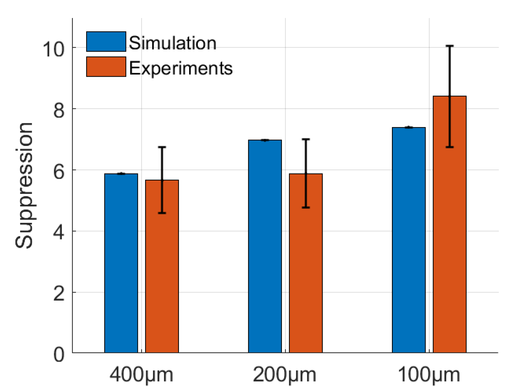 Sensors 20 01250 g009 Sensors 20 01250 g009