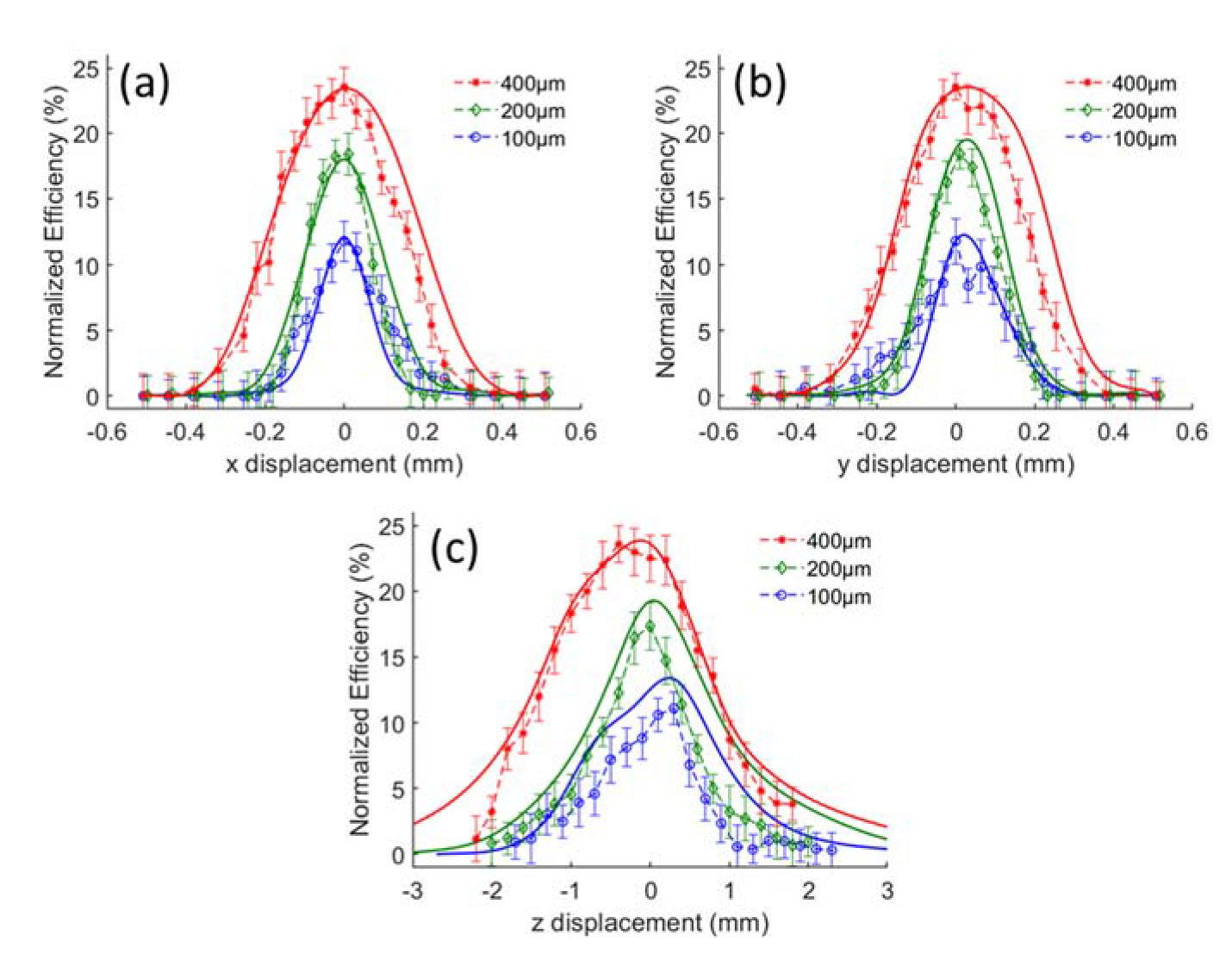 Sensors 20 01250 g010 Sensors 20 01250 g010