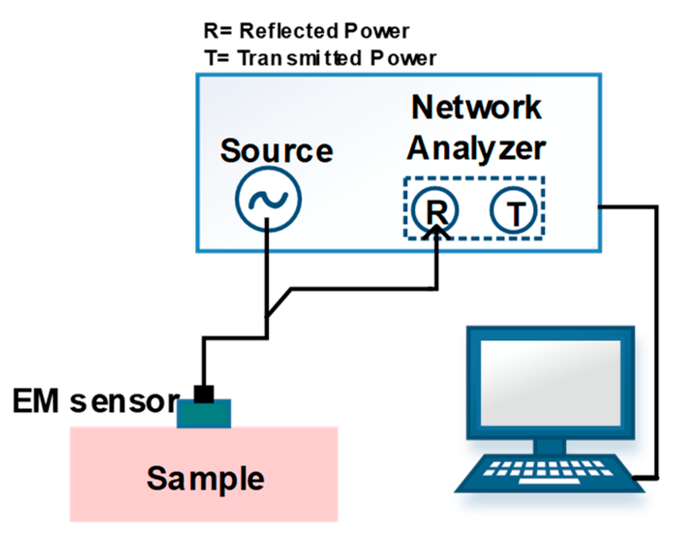 Sensors 20 01251 g011