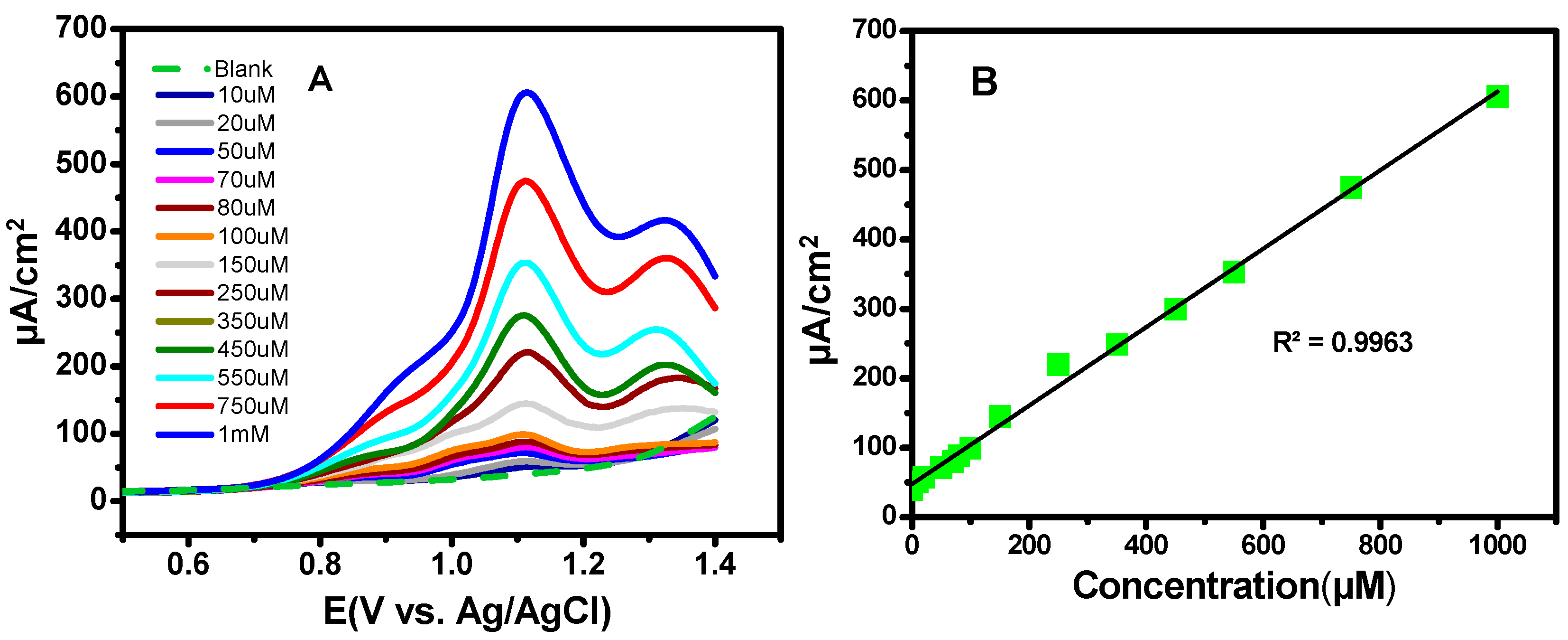 Sensors 20 01252 g006 Sensors 20 01252 g006