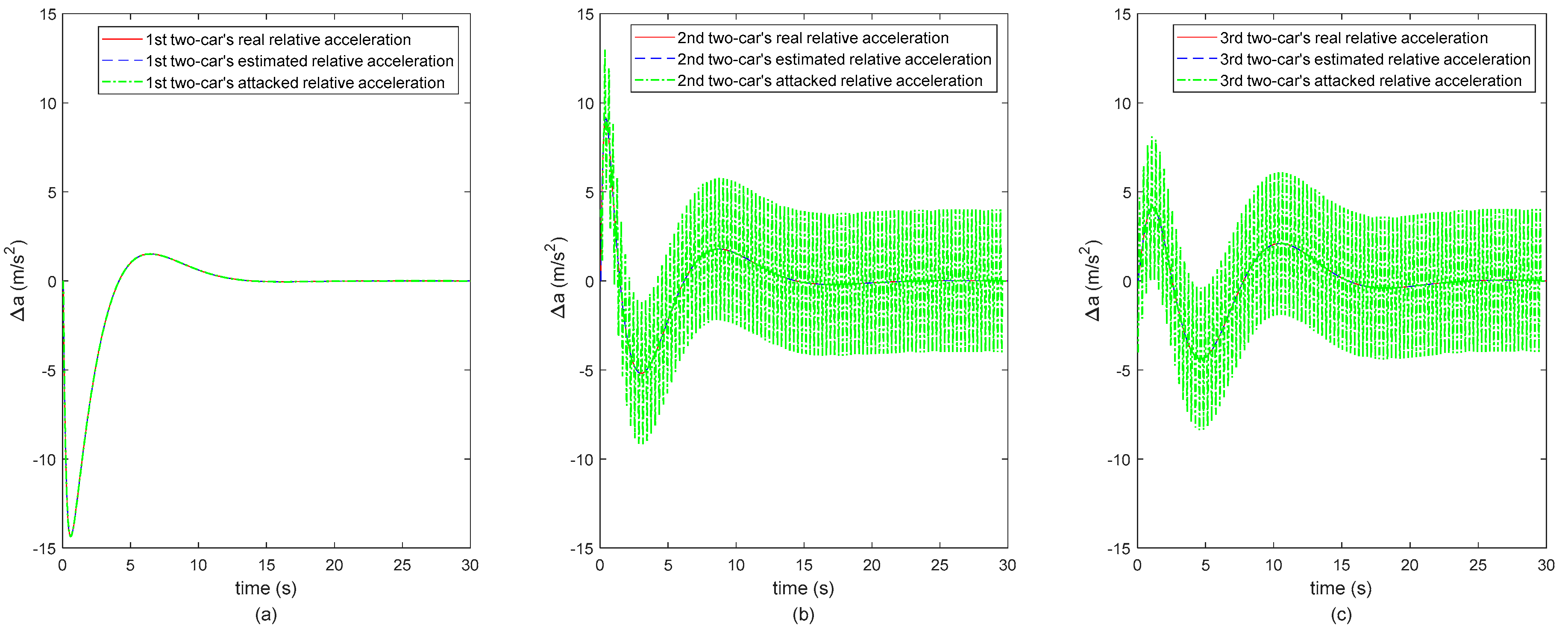 Sensors 20 01253 g005