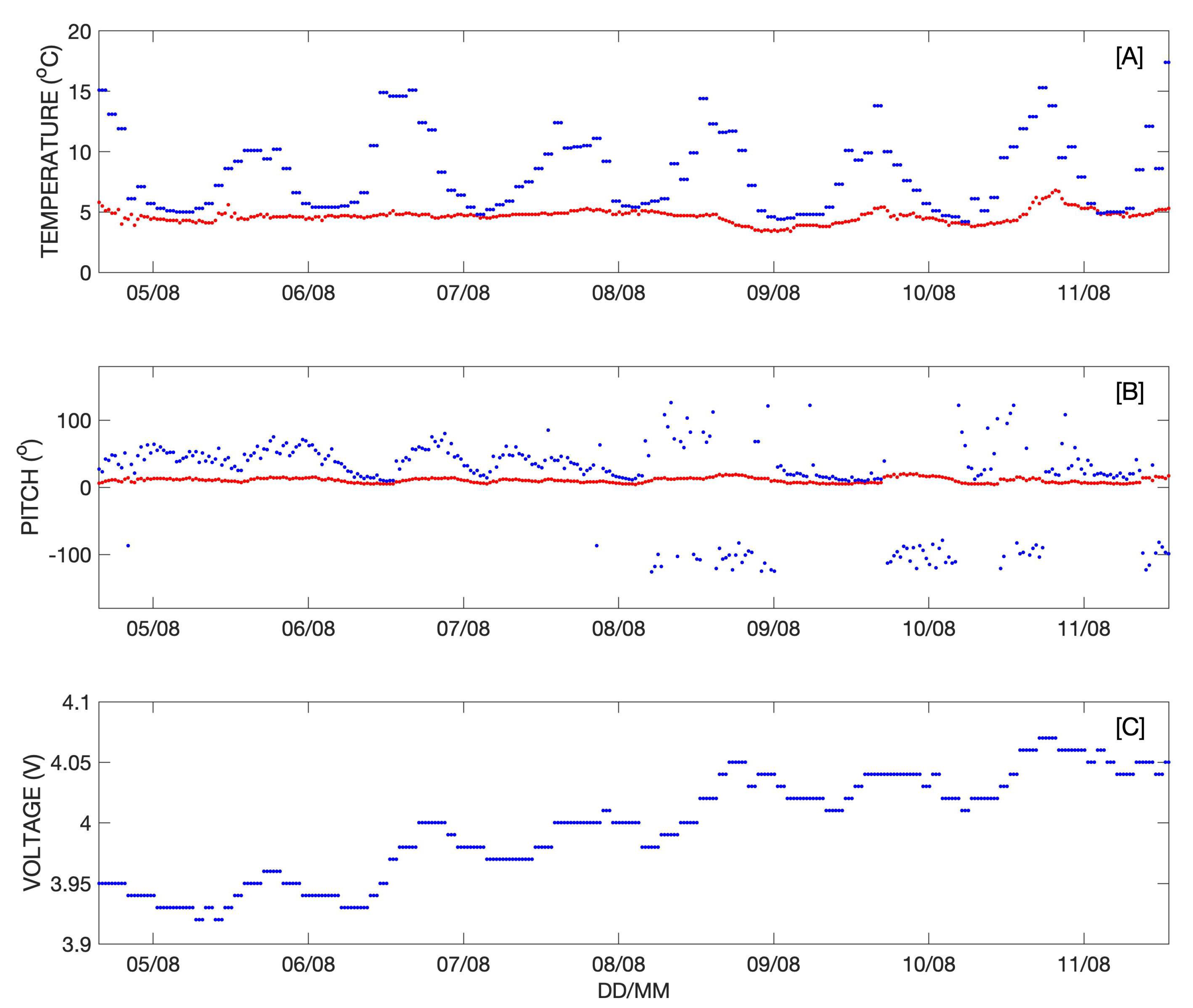 Sensors 20 01254 g013 Sensors 20 01254 g013