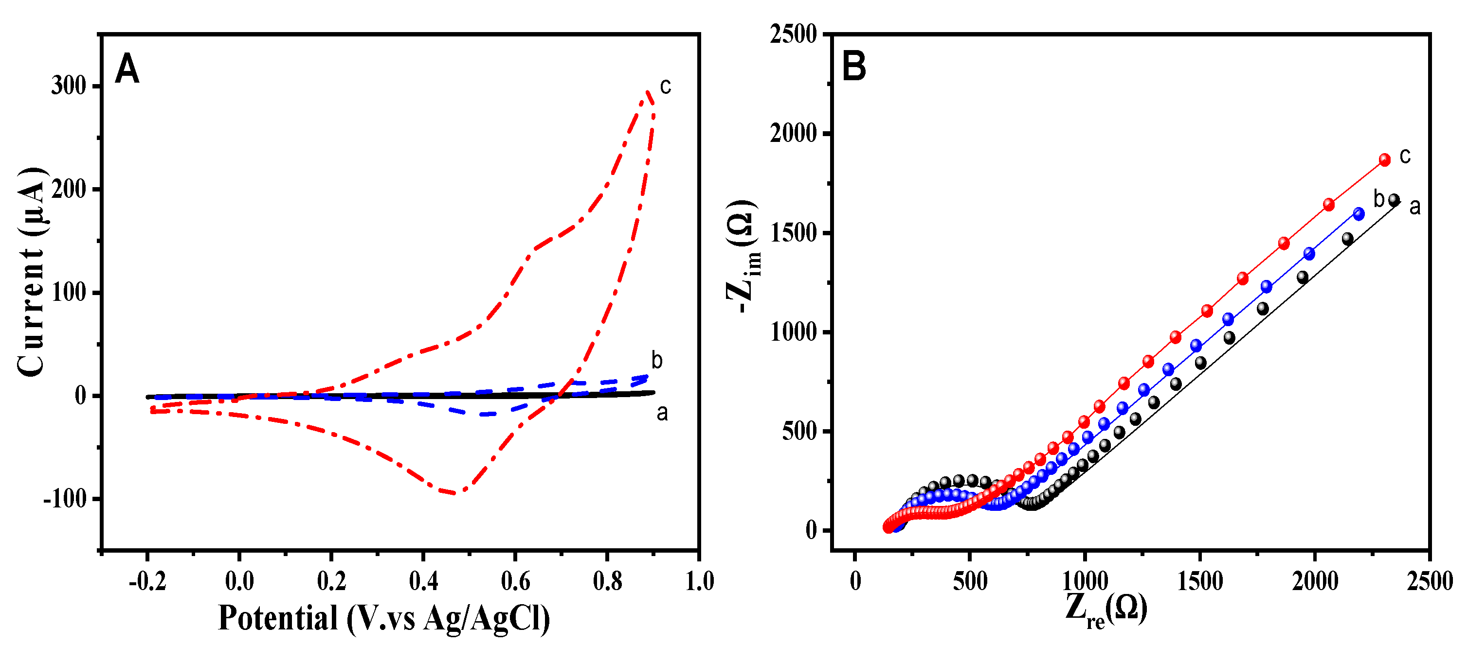 Sensors 20 01256 g001