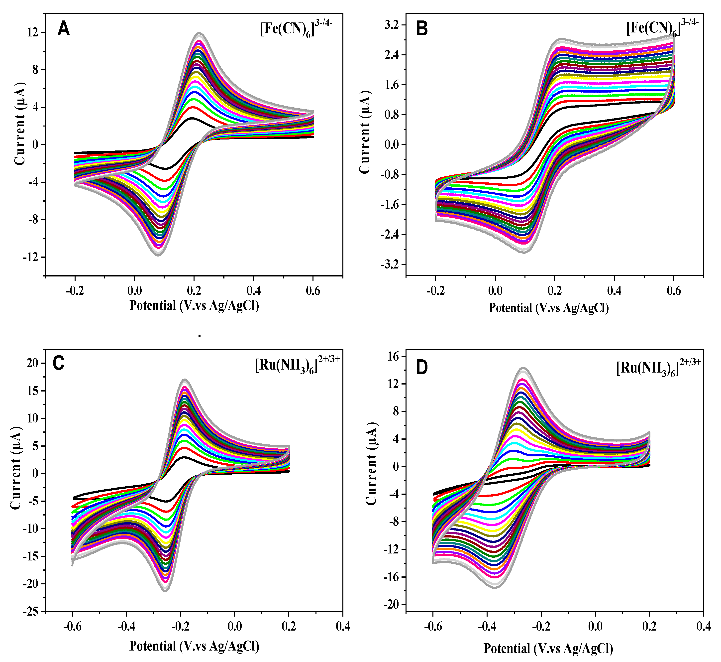 Sensors 20 01256 g002
