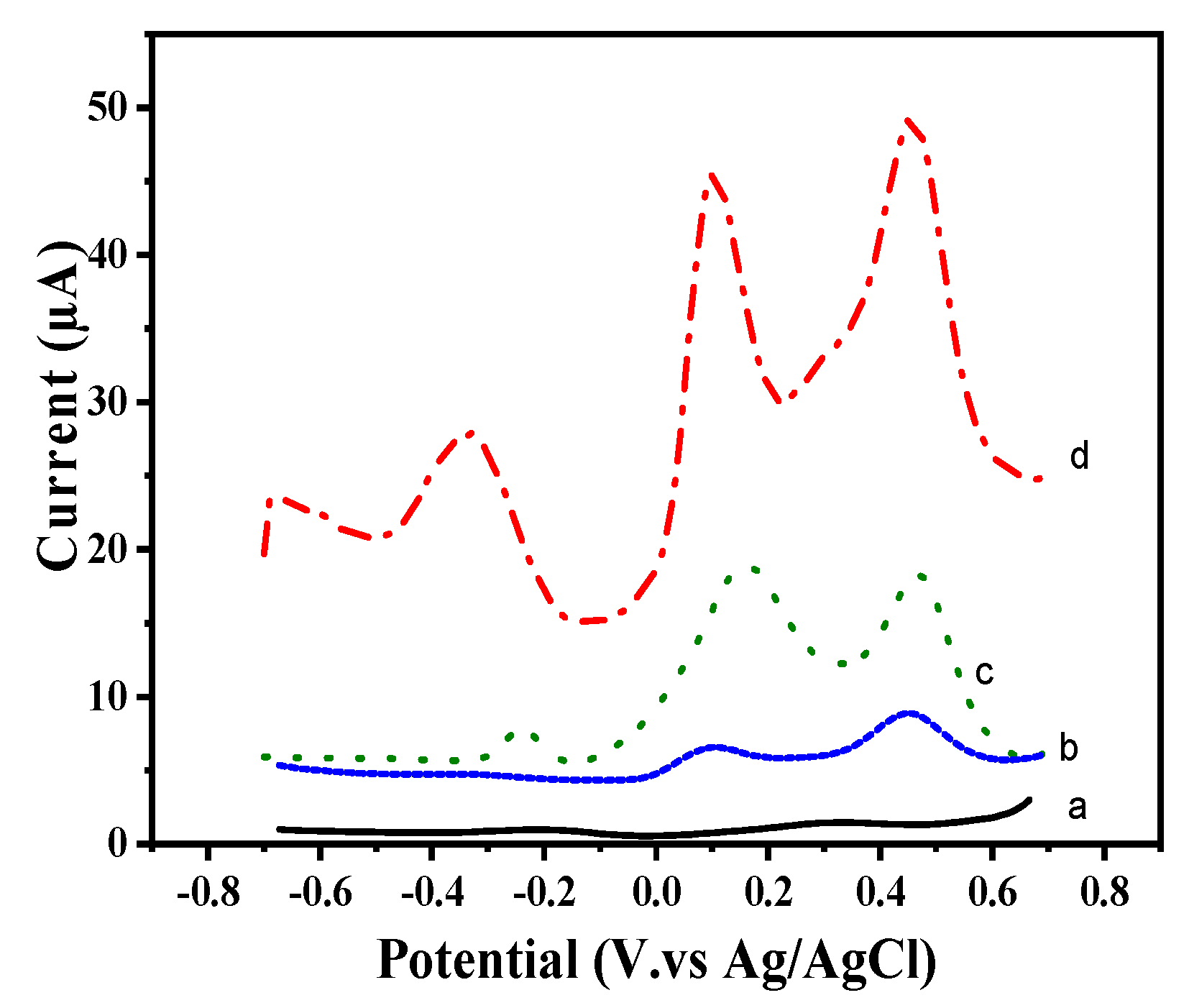 Sensors 20 01256 g003