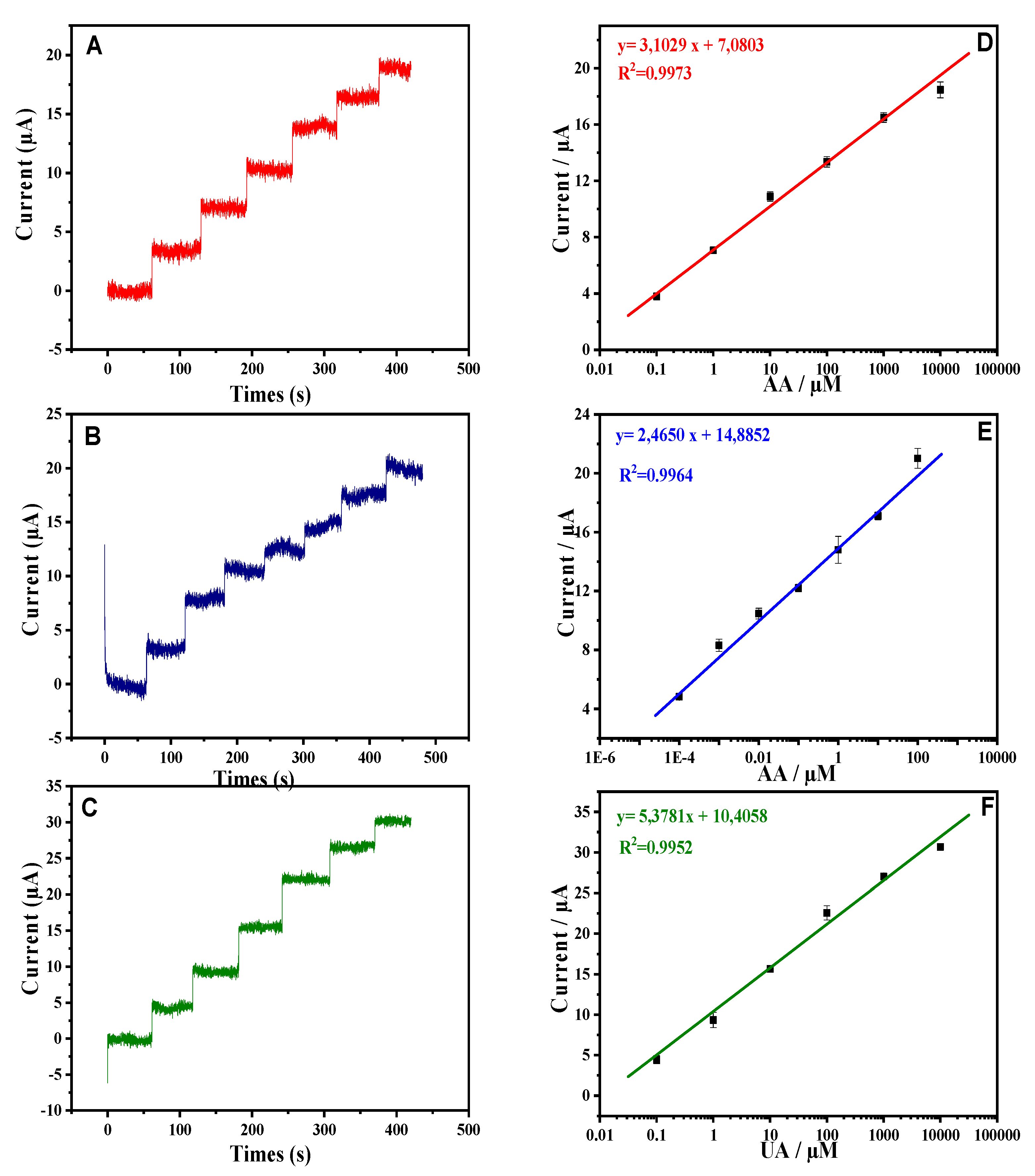 Sensors 20 01256 g005