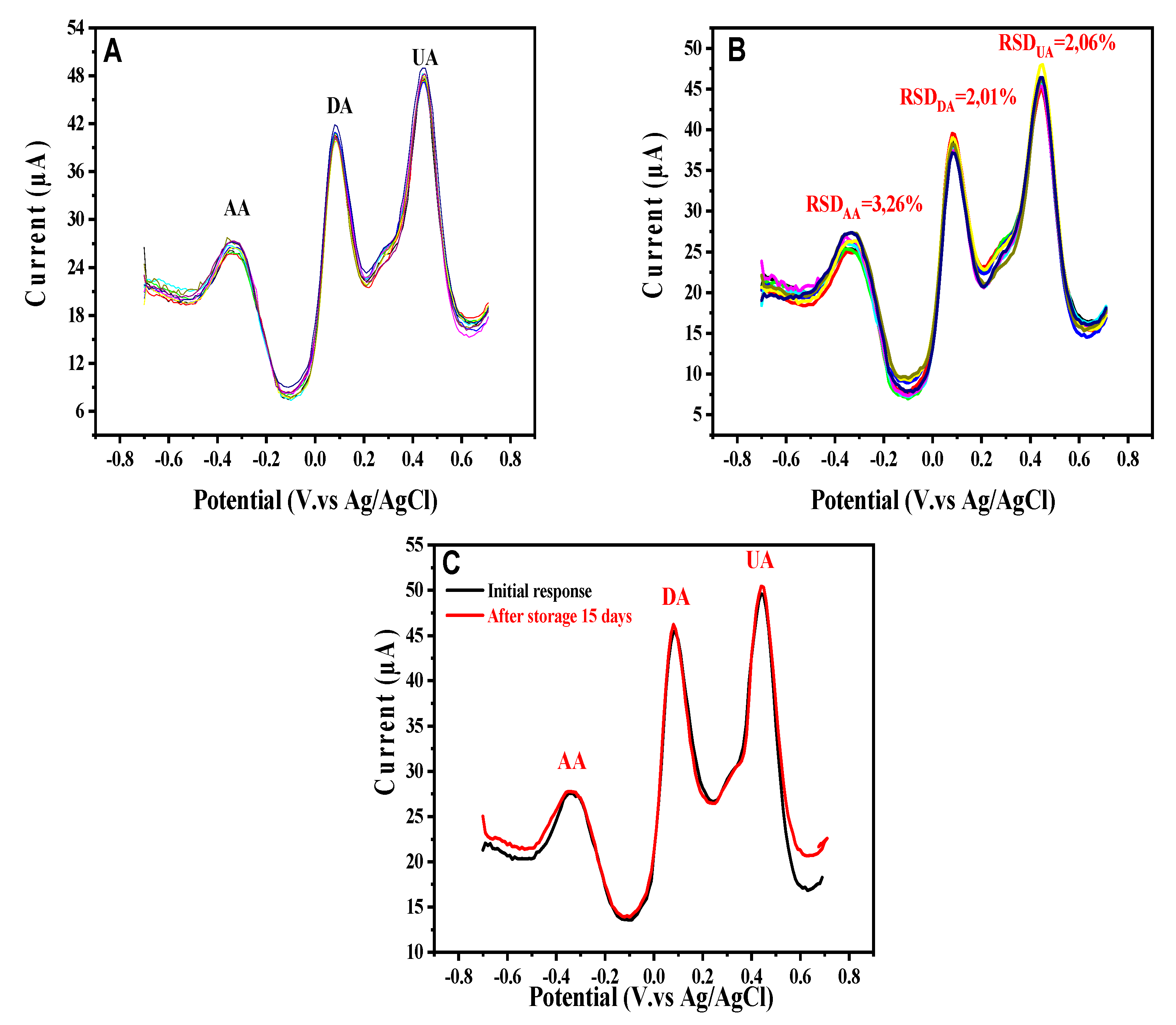 Sensors 20 01256 g006