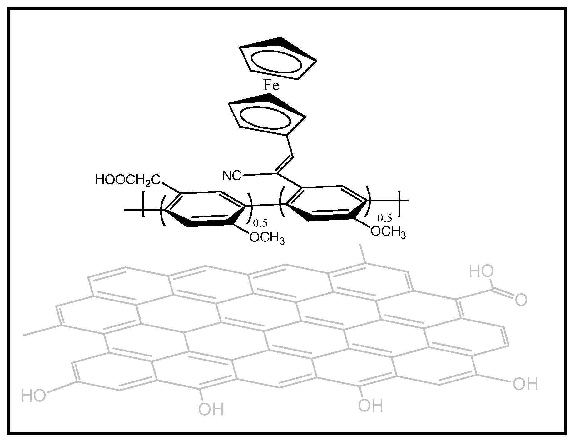Sensors 20 01256 sch001