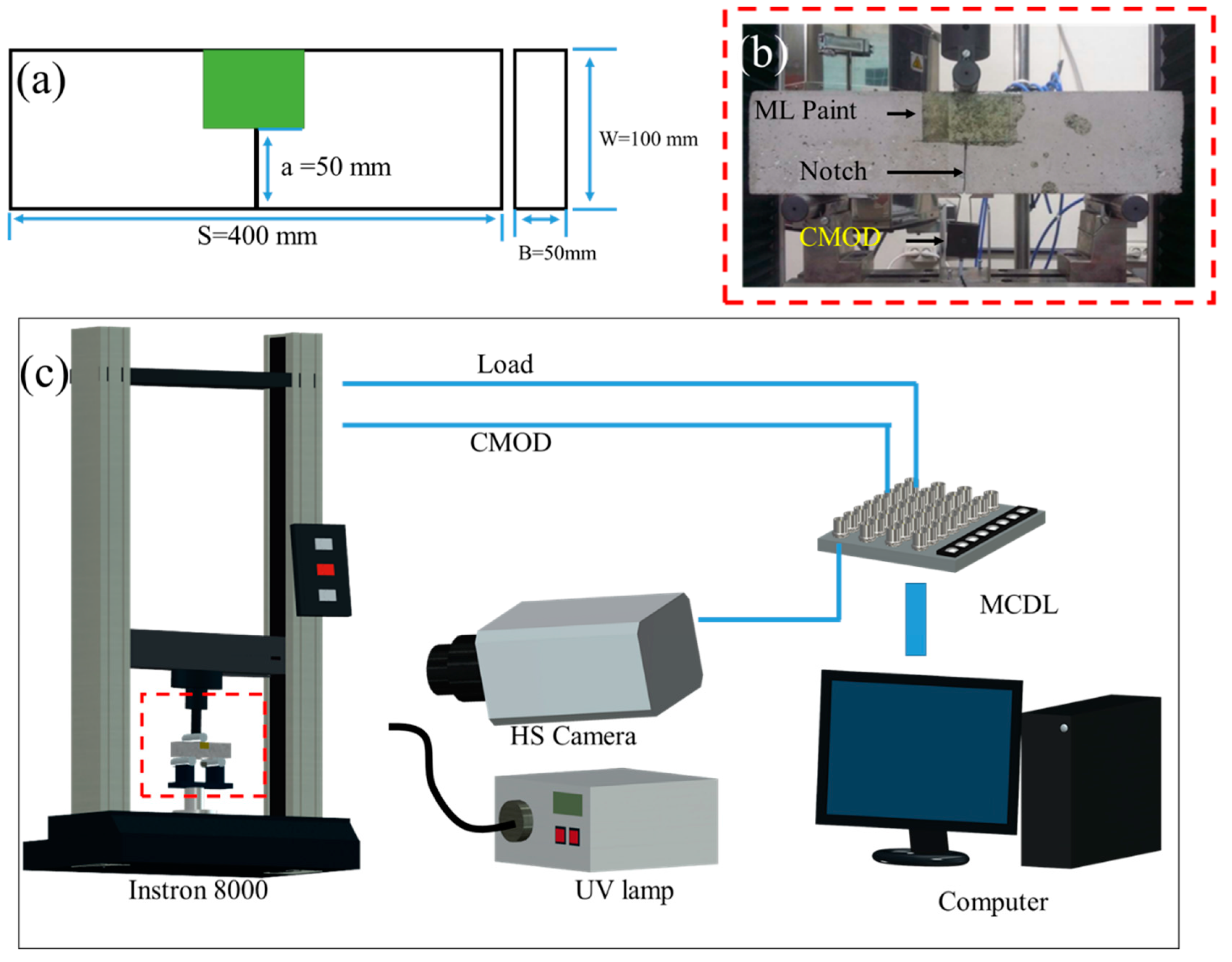 Sensors 20 01257 g001