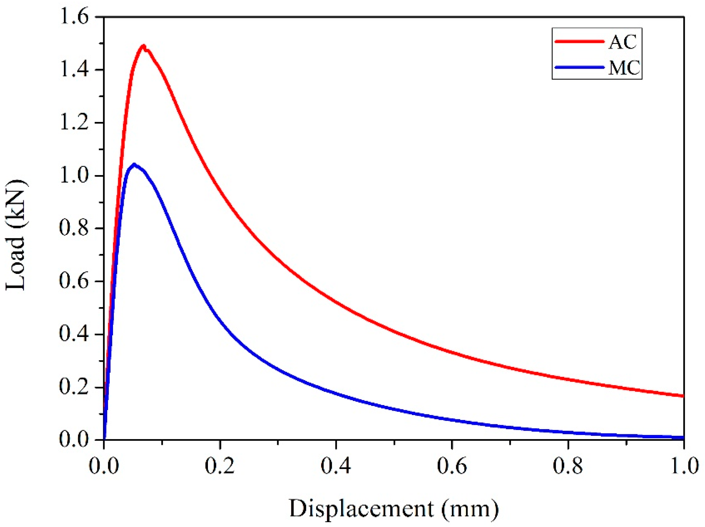 Sensors 20 01257 g002
