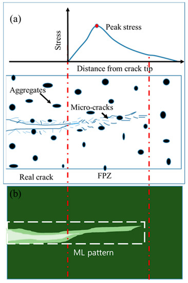 Sensors Special Issue Smart Structures And Materials For