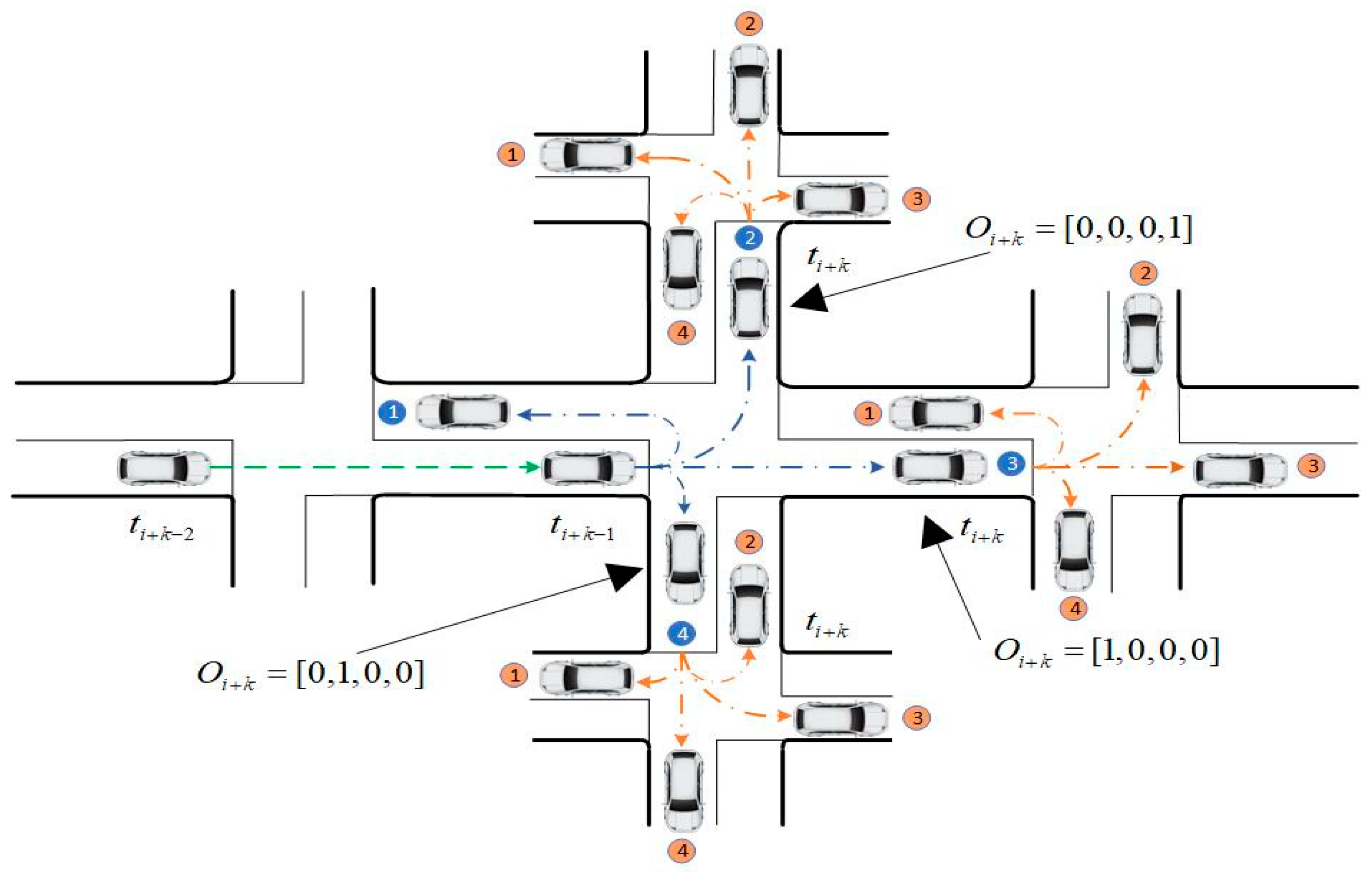 Sensors 20 01258 g005 Sensors 20 01258 g005