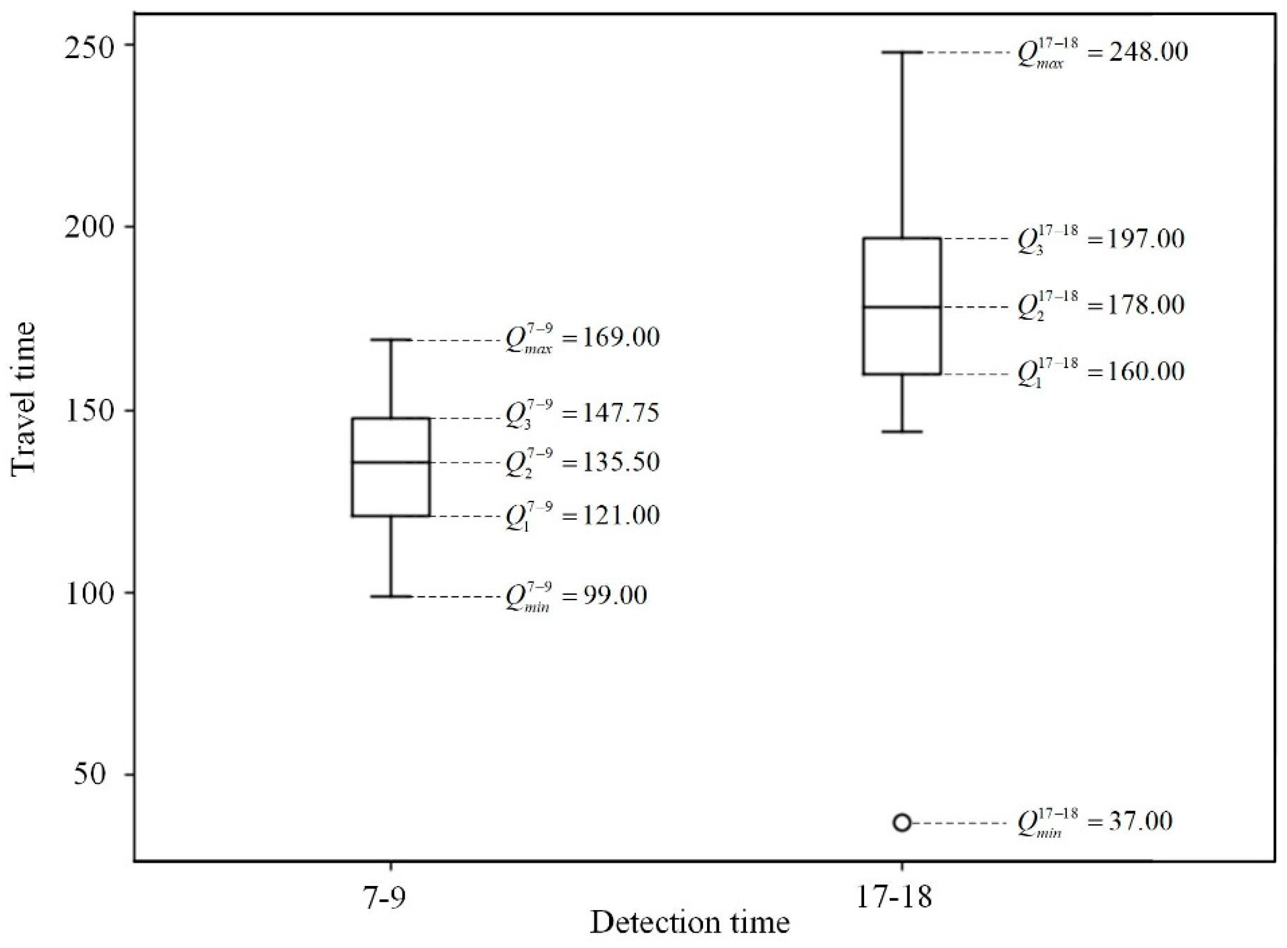 Sensors 20 01258 g007 Sensors 20 01258 g007