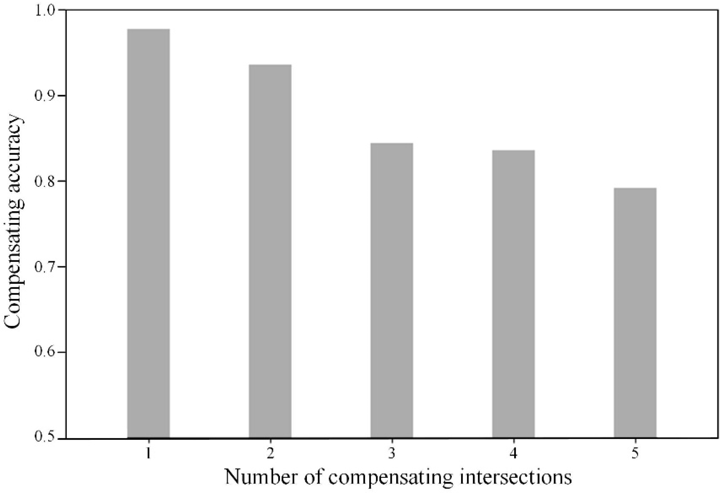 Sensors 20 01258 g008 Sensors 20 01258 g008