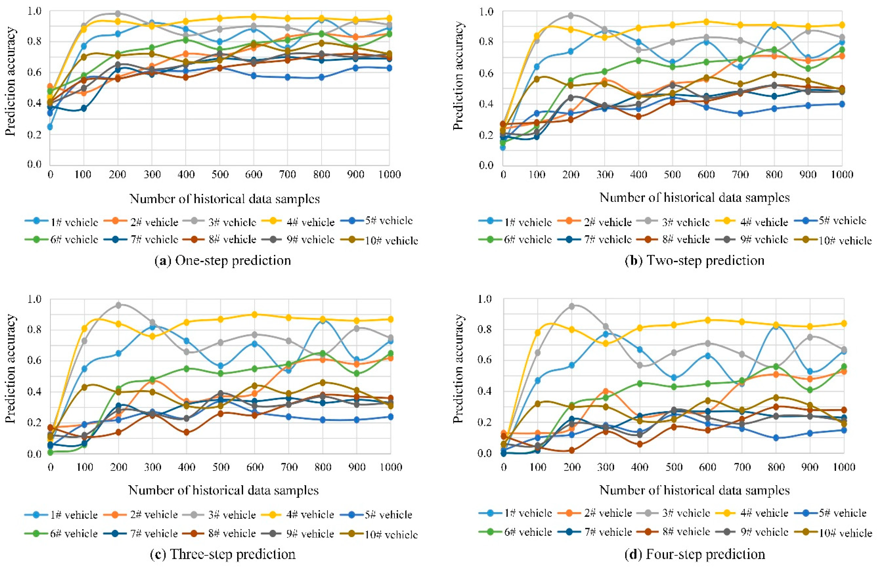 Sensors 20 01258 g009 Sensors 20 01258 g009