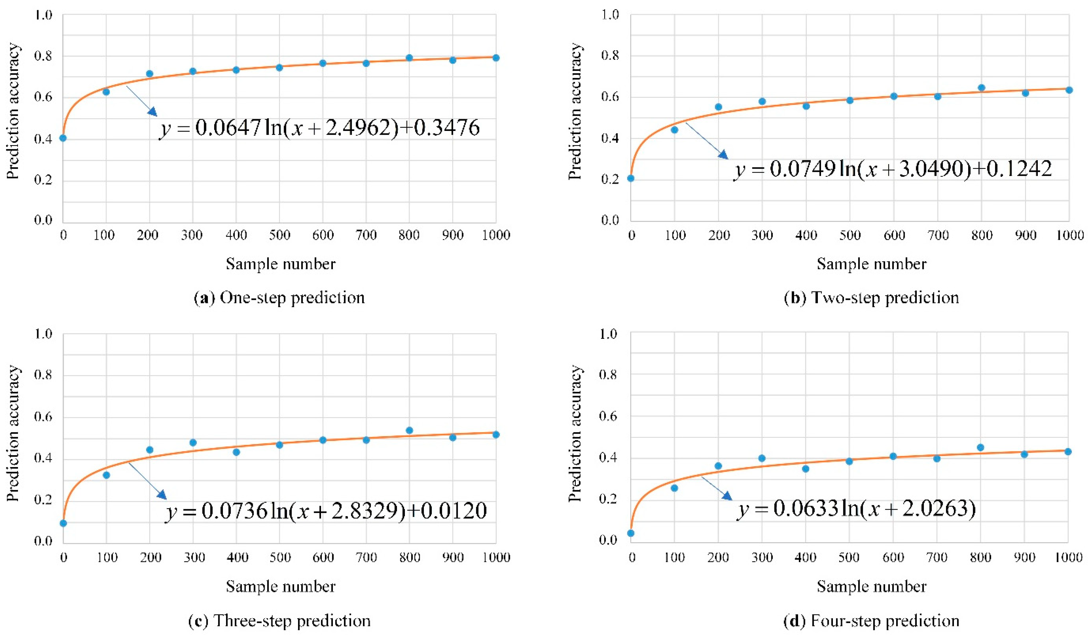 Sensors 20 01258 g010 Sensors 20 01258 g010