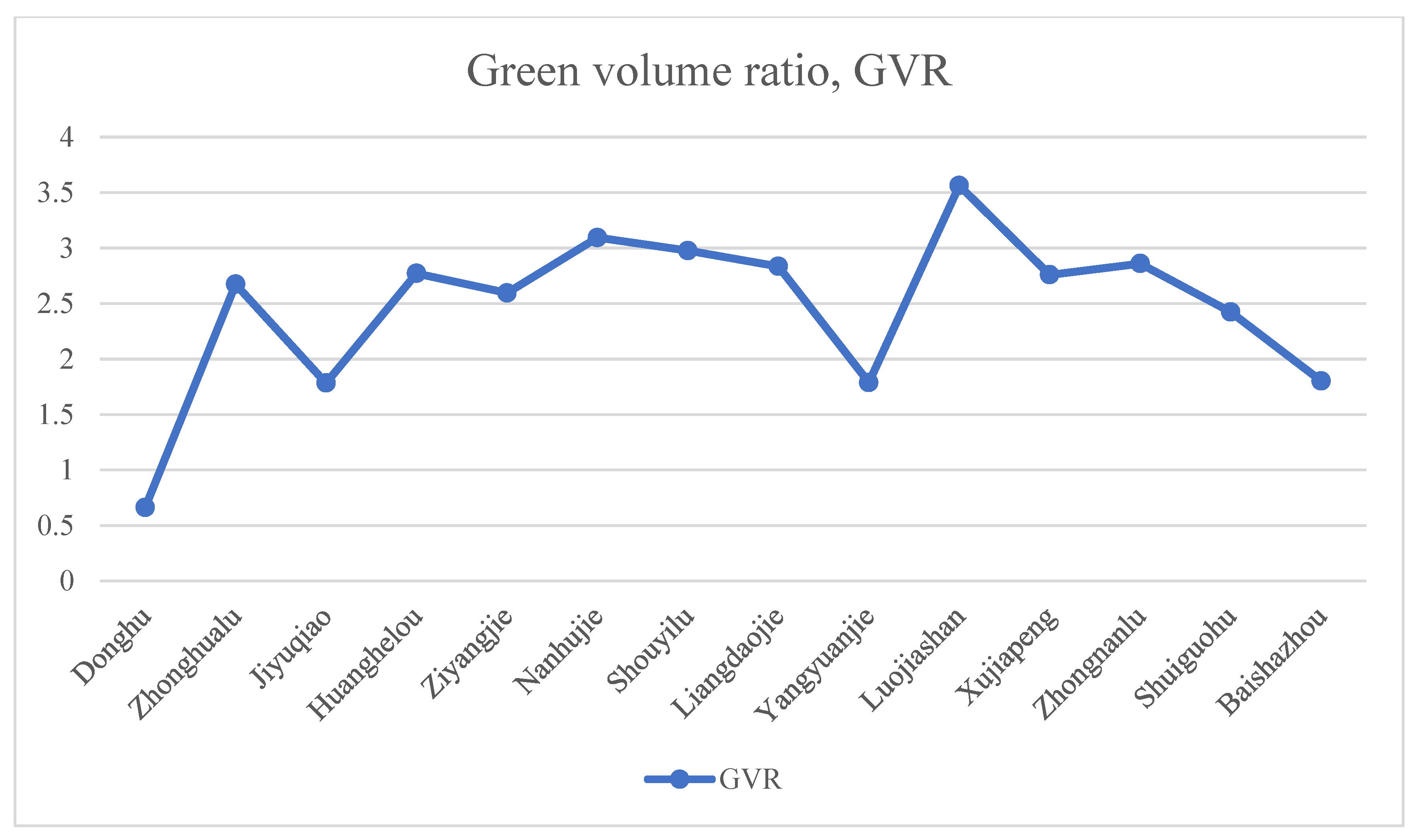 Sensors 20 01259 g007