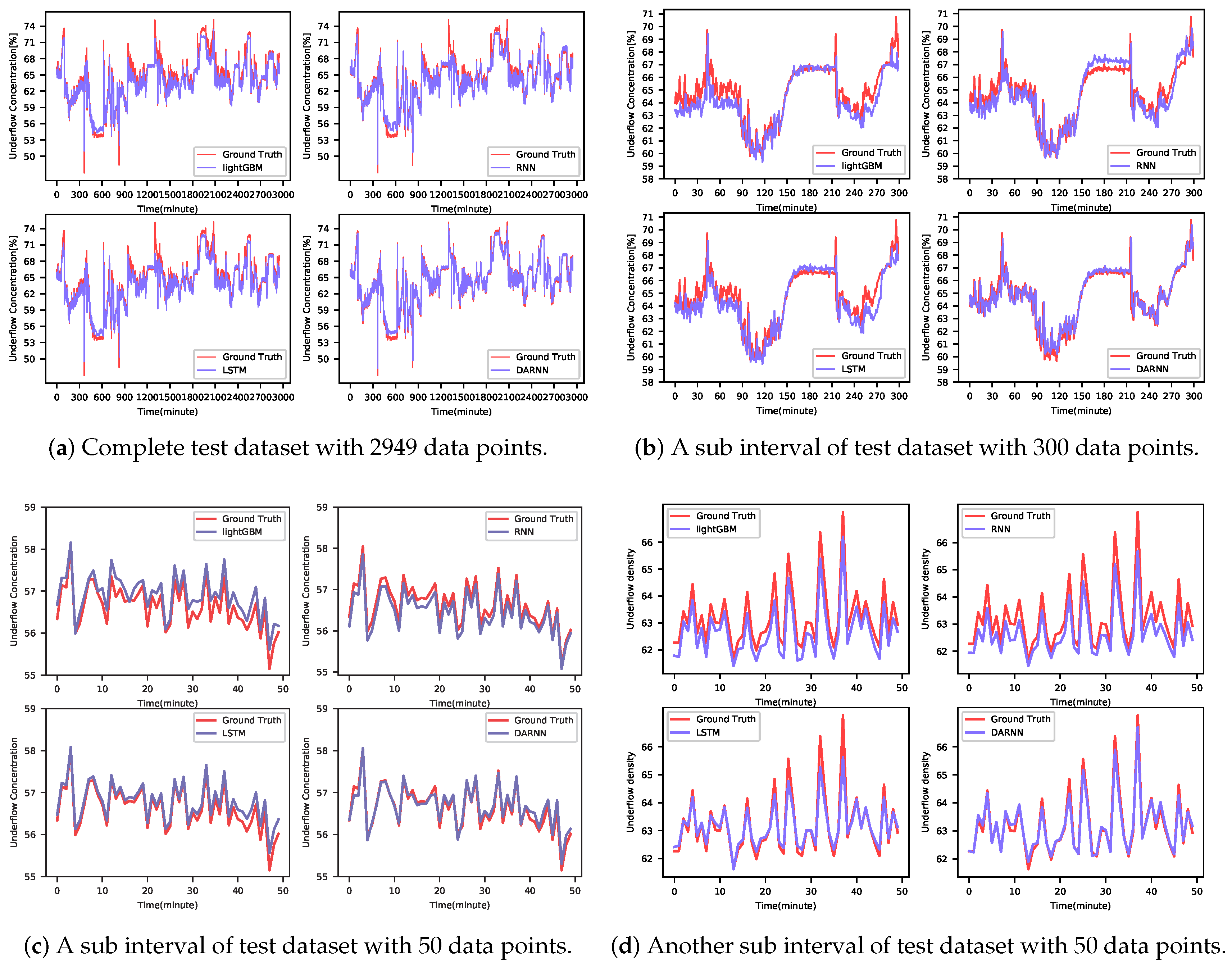 Sensors 20 01260 g006 Sensors 20 01260 g006
