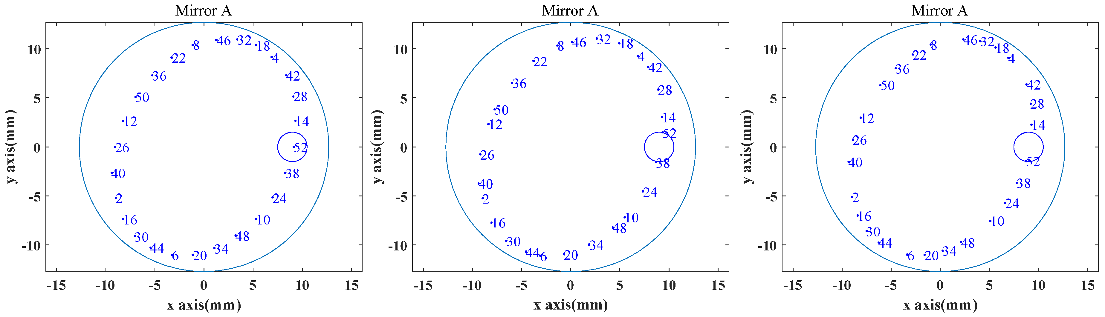 Sensors 20 01266 g004