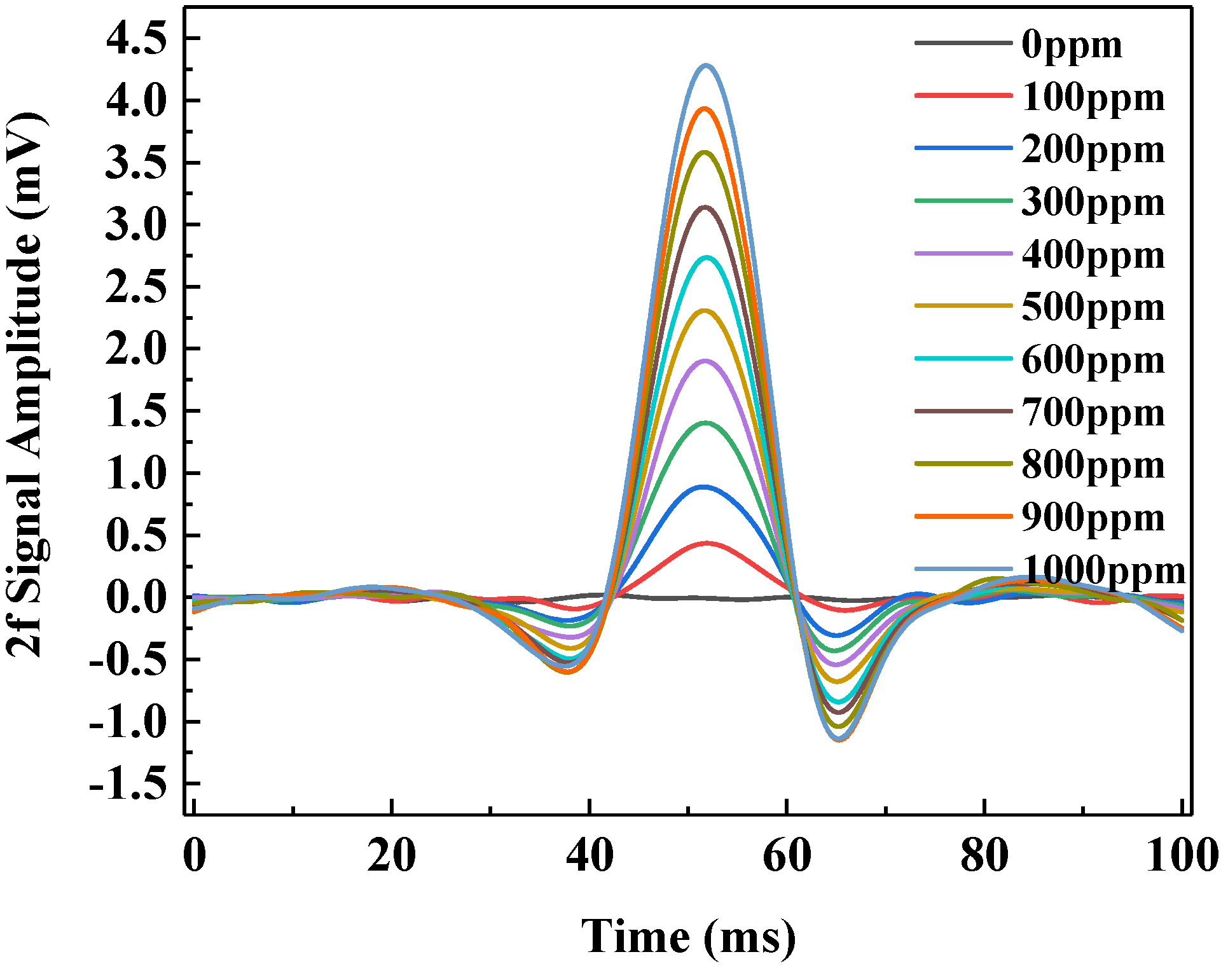 Sensors 20 01266 g010