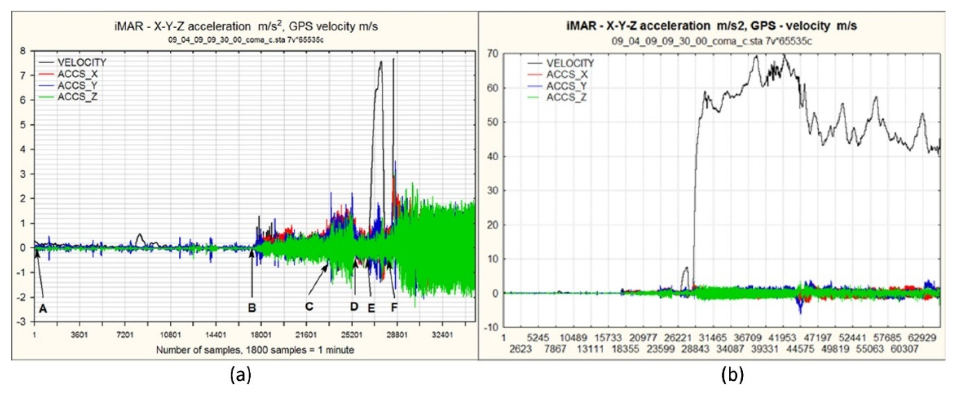 Sensors 20 01267 g010a