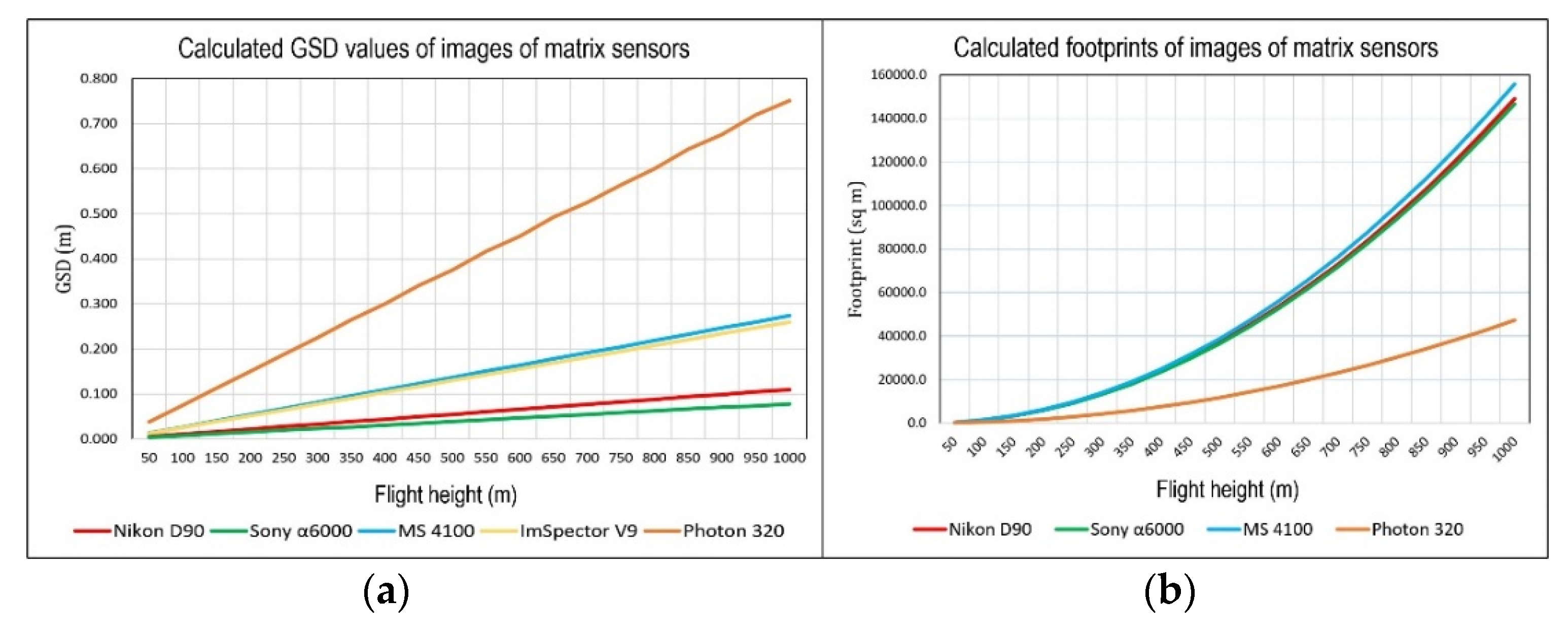 Sensors 20 01267 g013