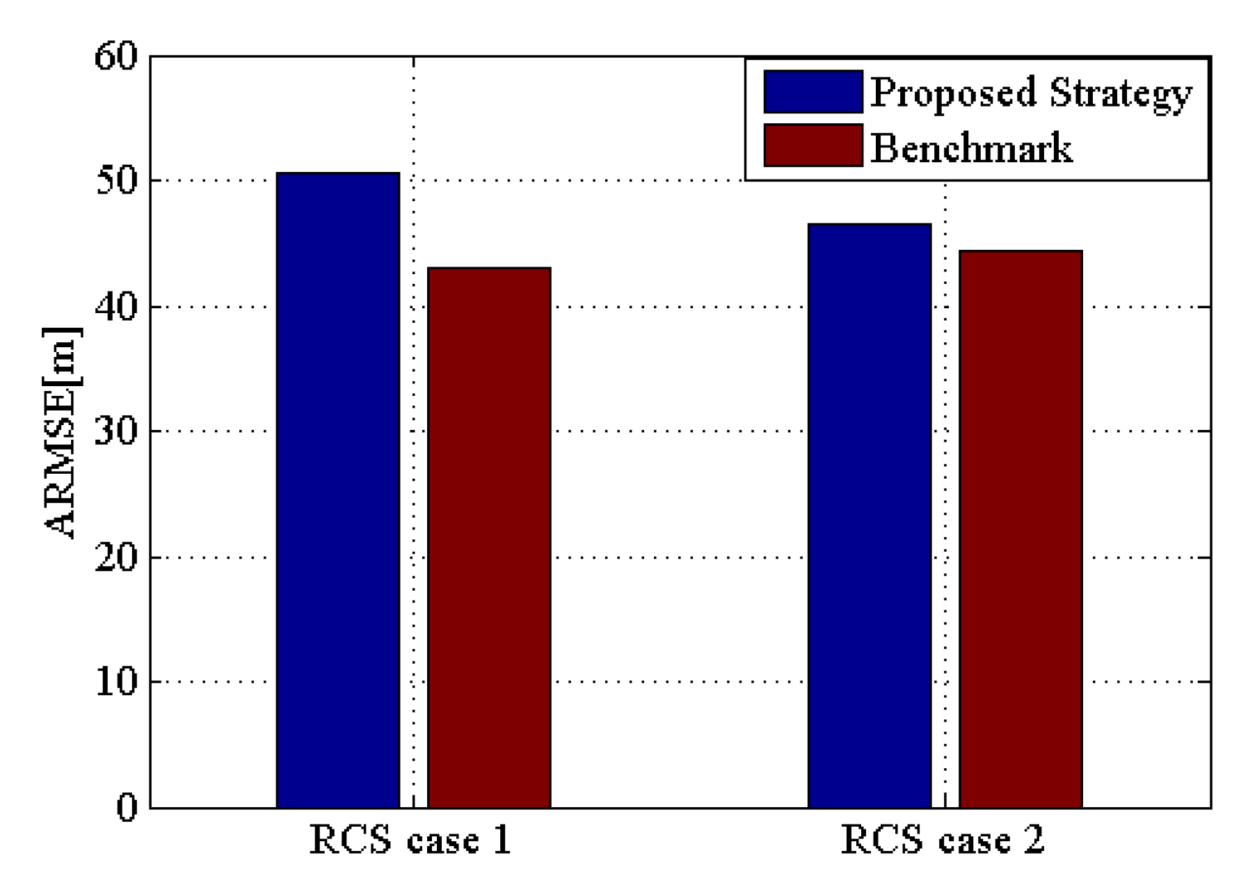 Sensors 20 01269 g012