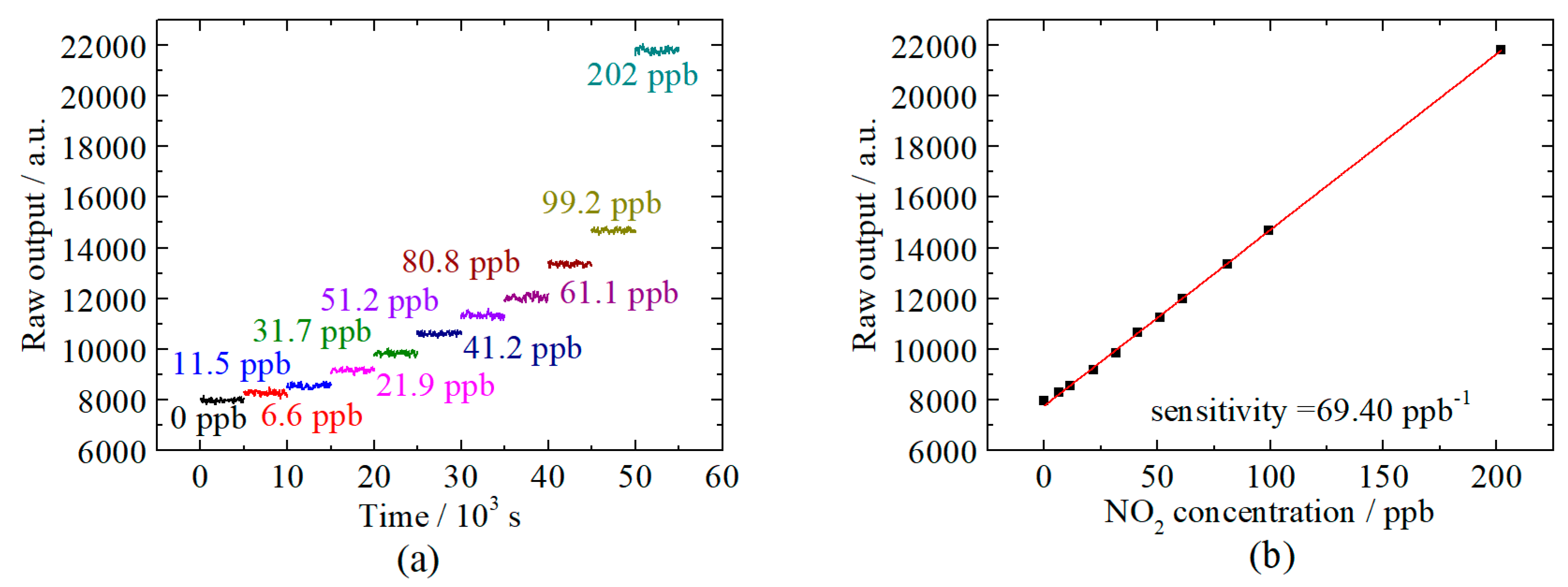 Sensors 20 01270 g005 Sensors 20 01270 g005