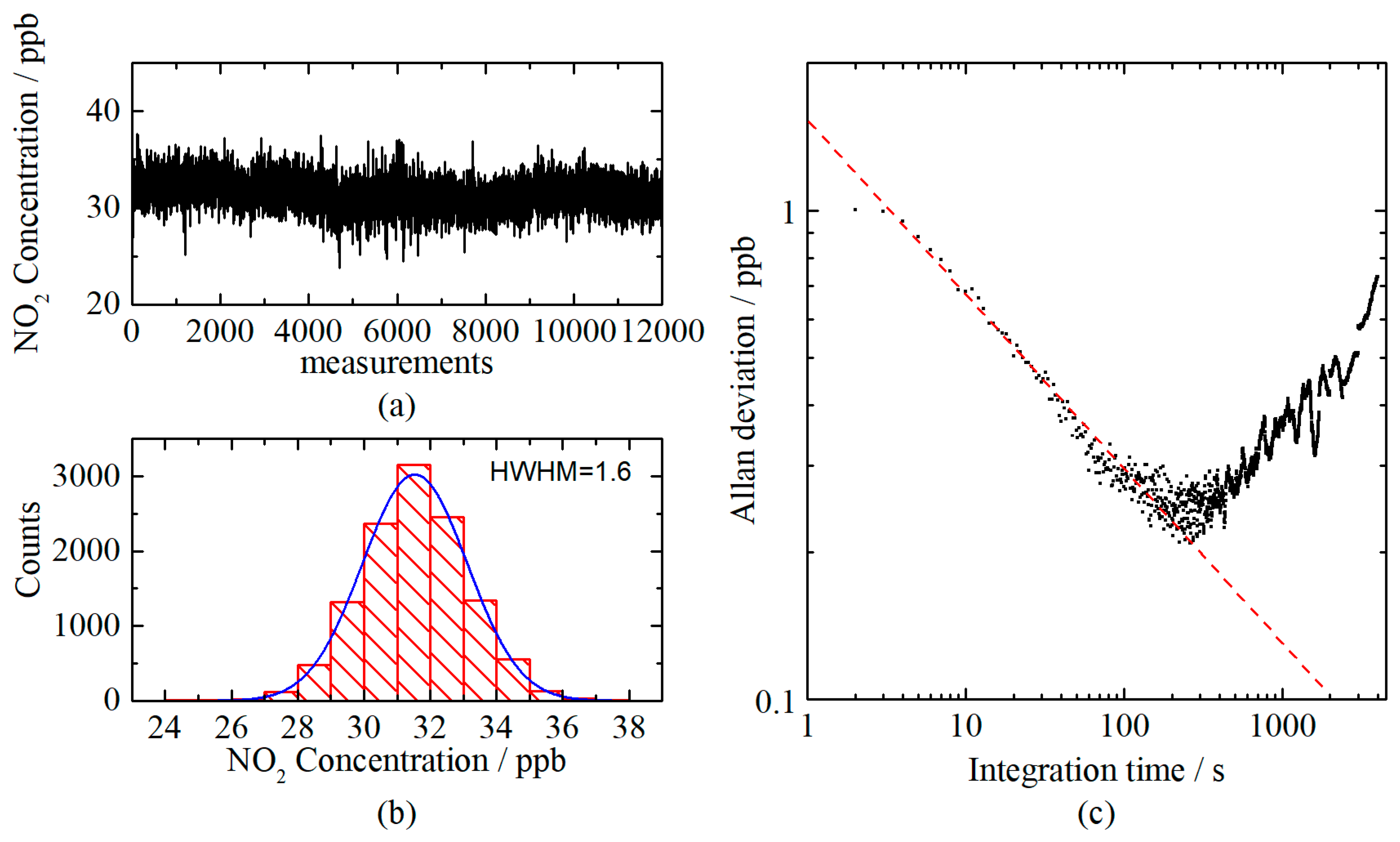 Sensors 20 01270 g006 Sensors 20 01270 g006