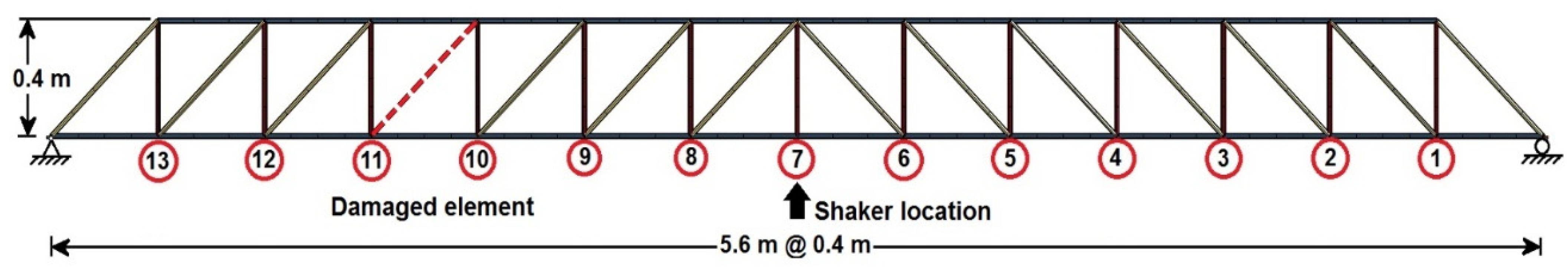 Sensors 20 01271 g003