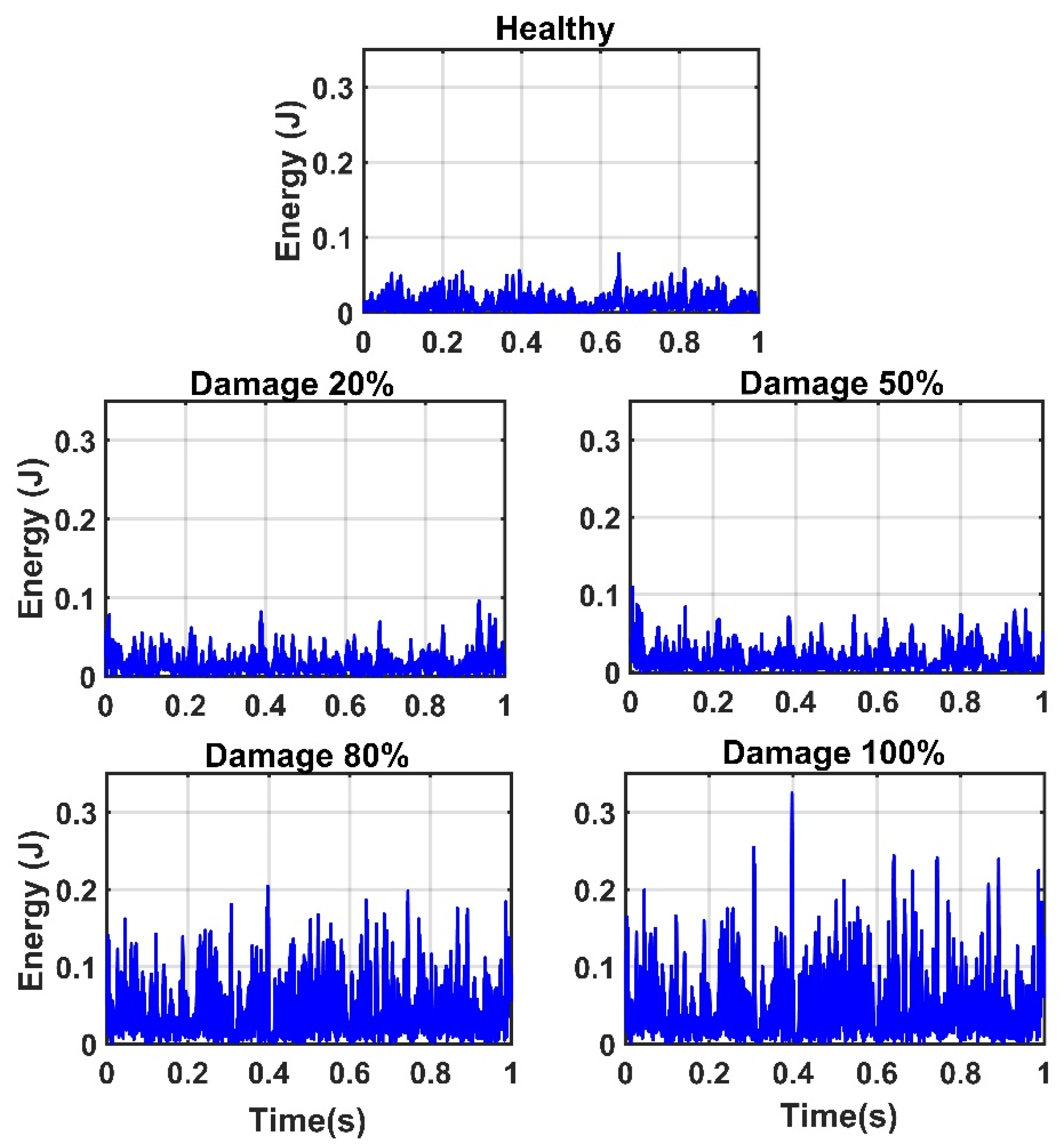 Sensors 20 01271 g009