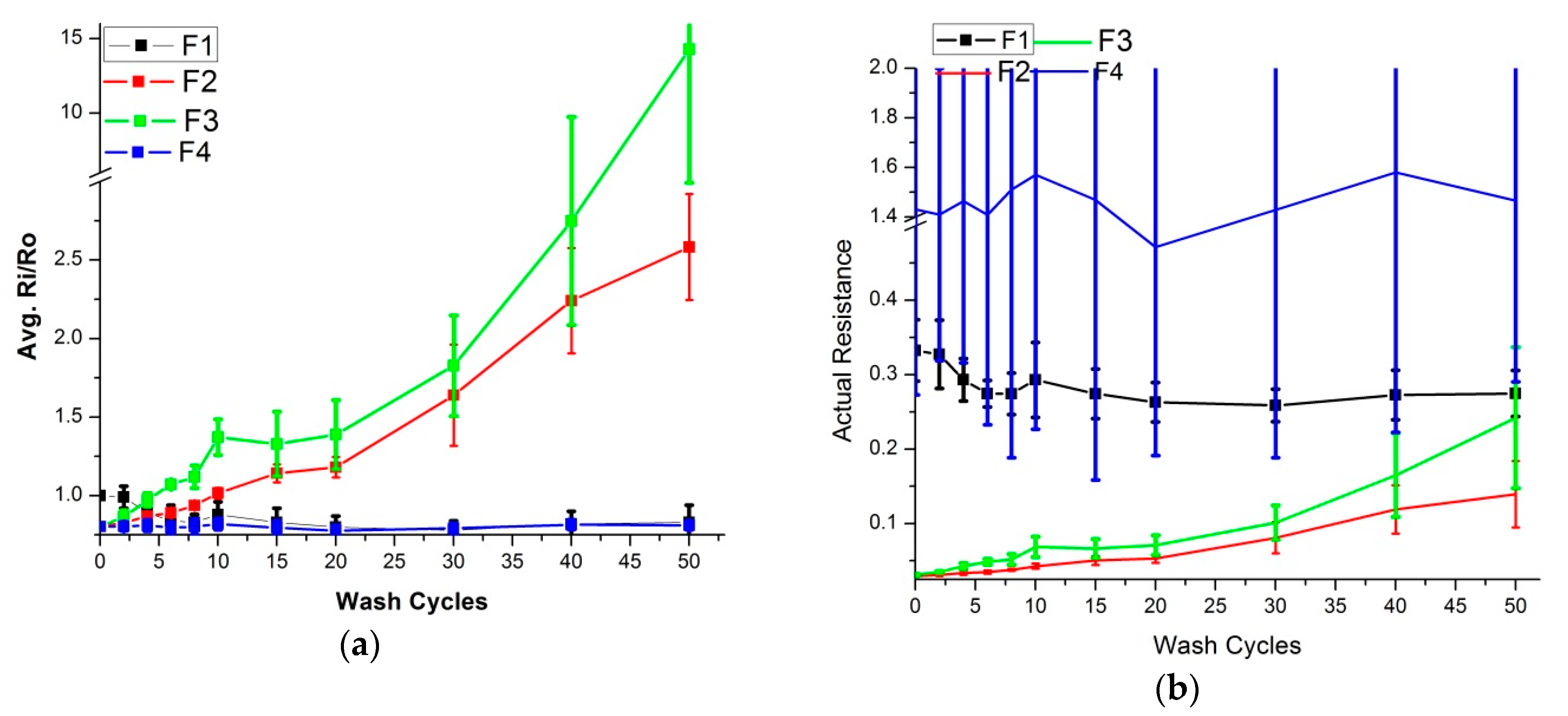 Sensors 20 01272 g003