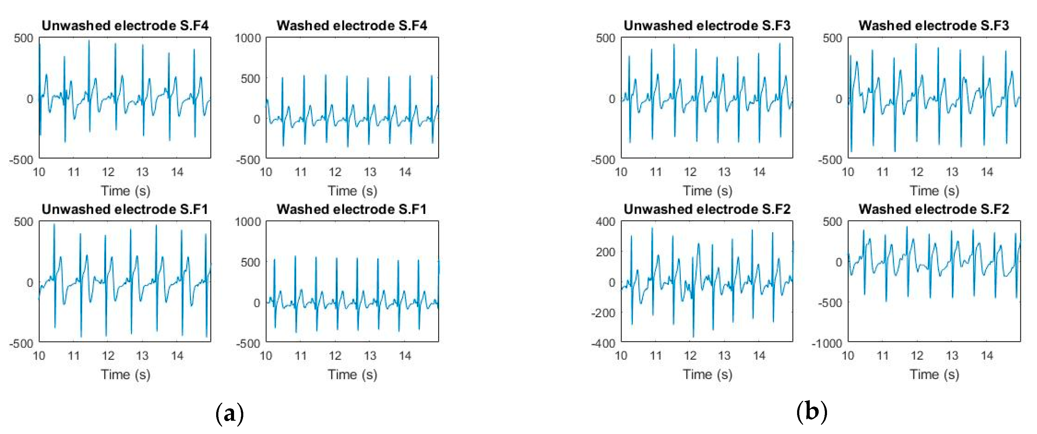 Sensors 20 01272 g006